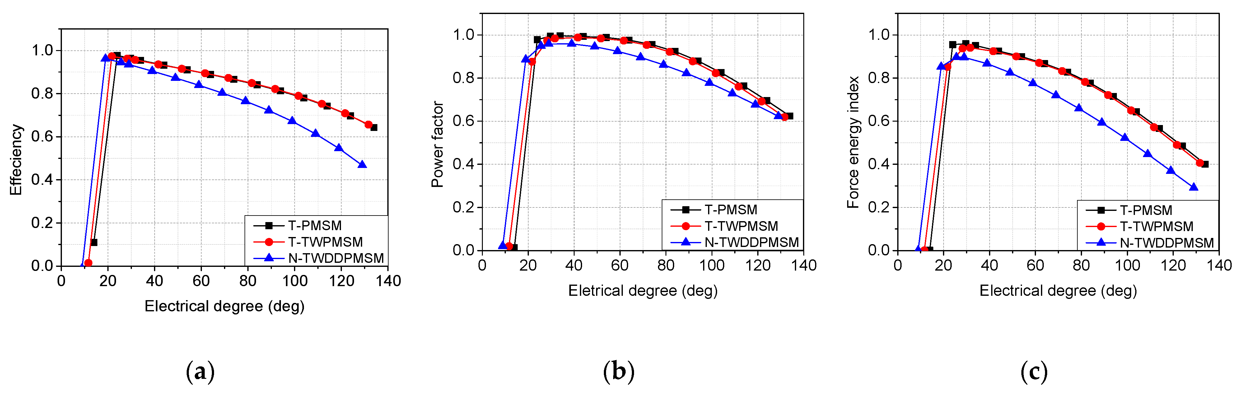 Energies 12 00432 g012