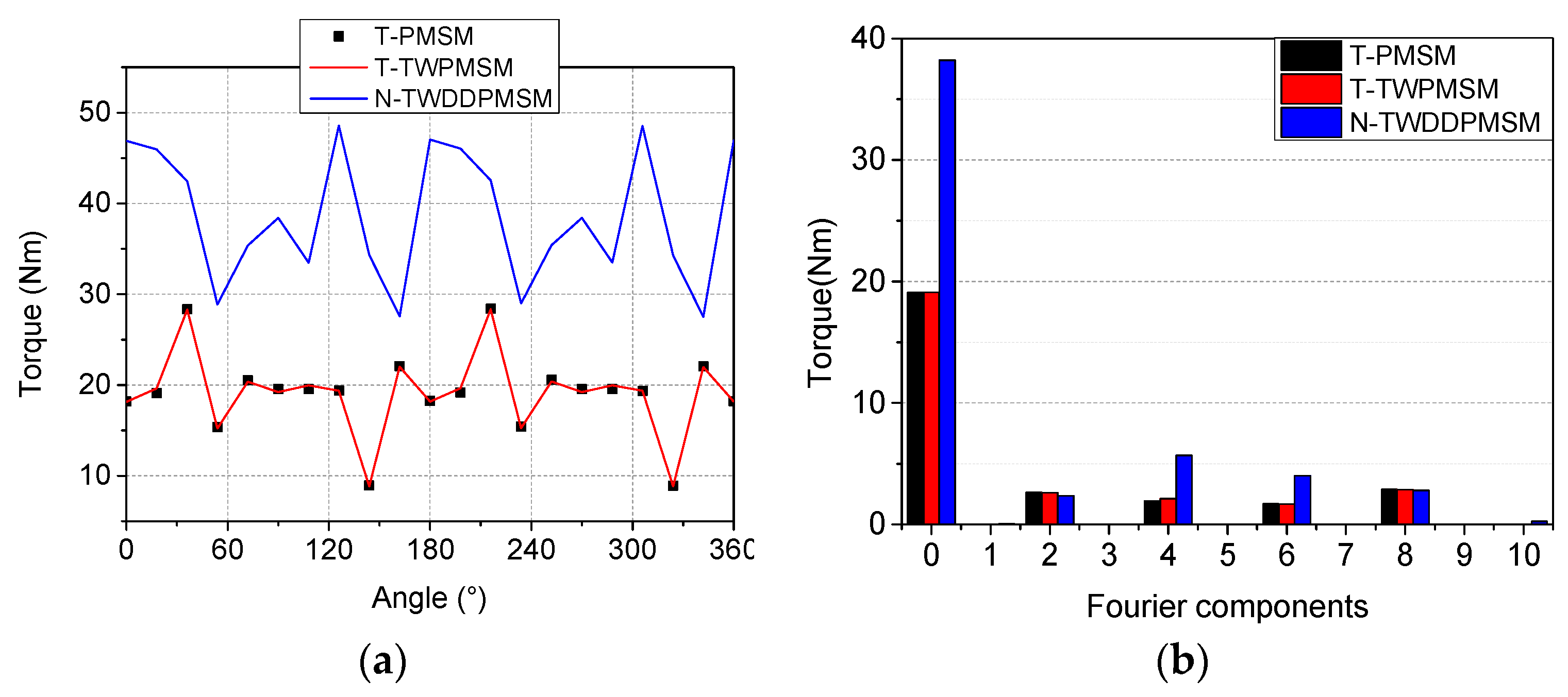 Energies 12 00432 g014