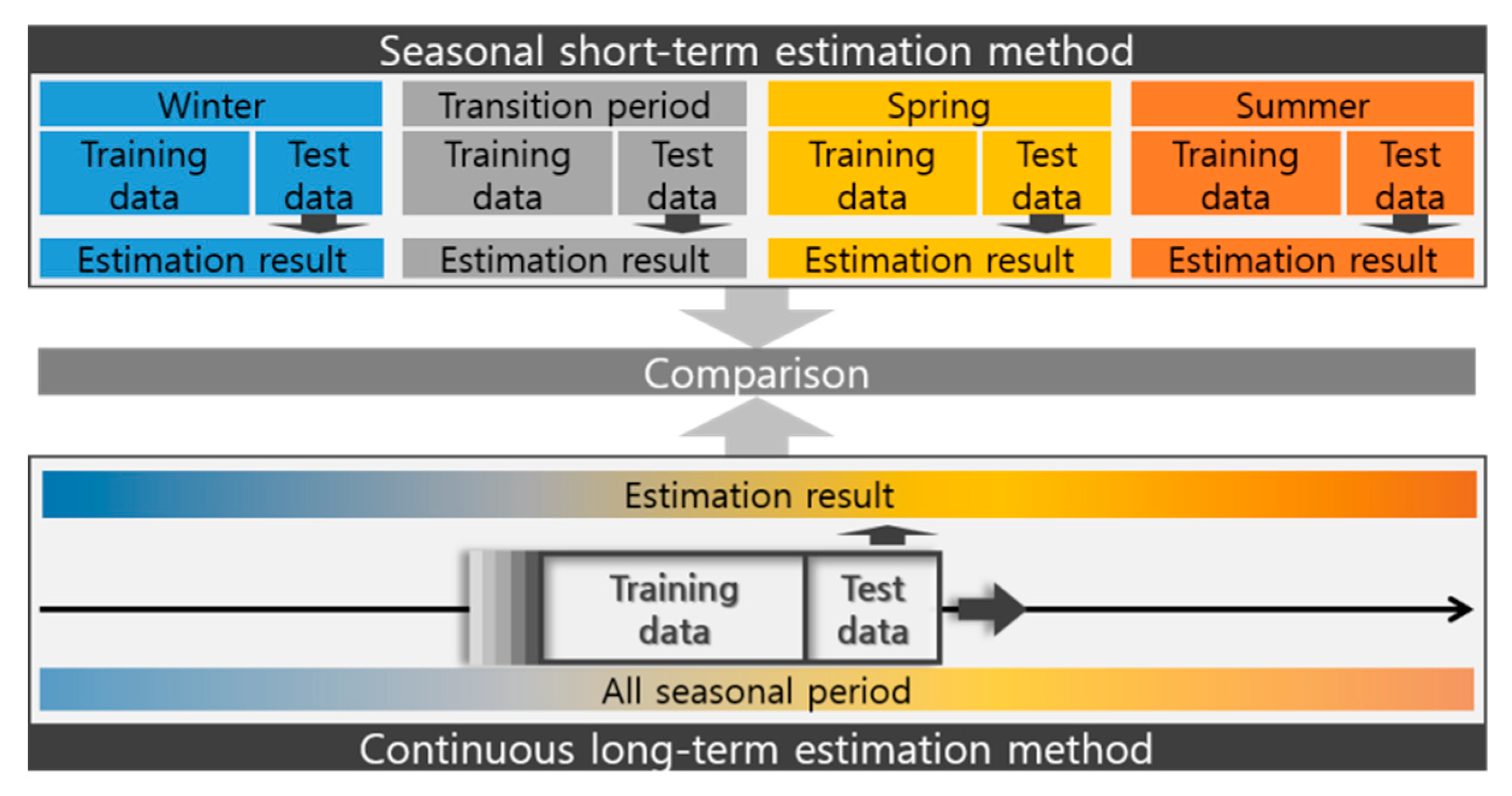 Energies 12 00433 g003