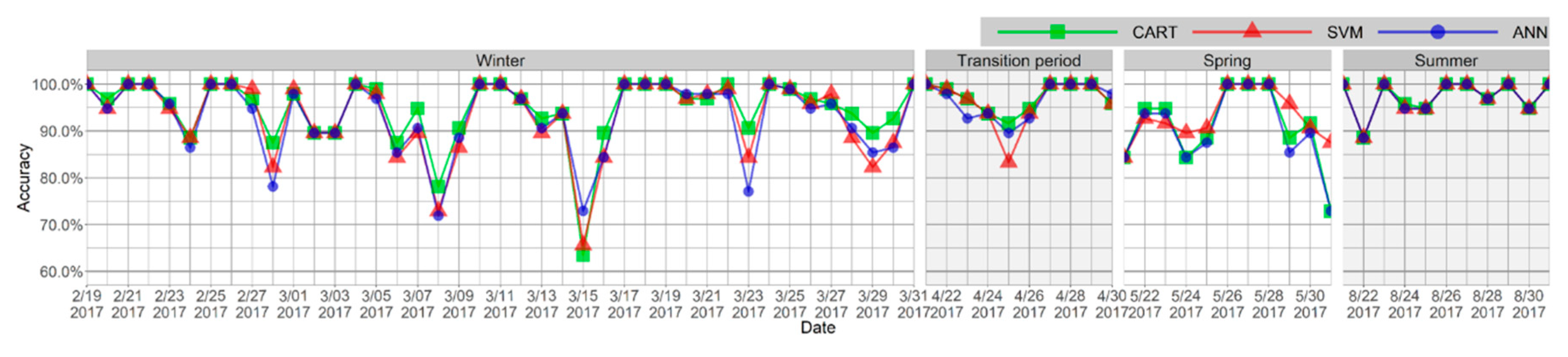 Energies 12 00433 g005