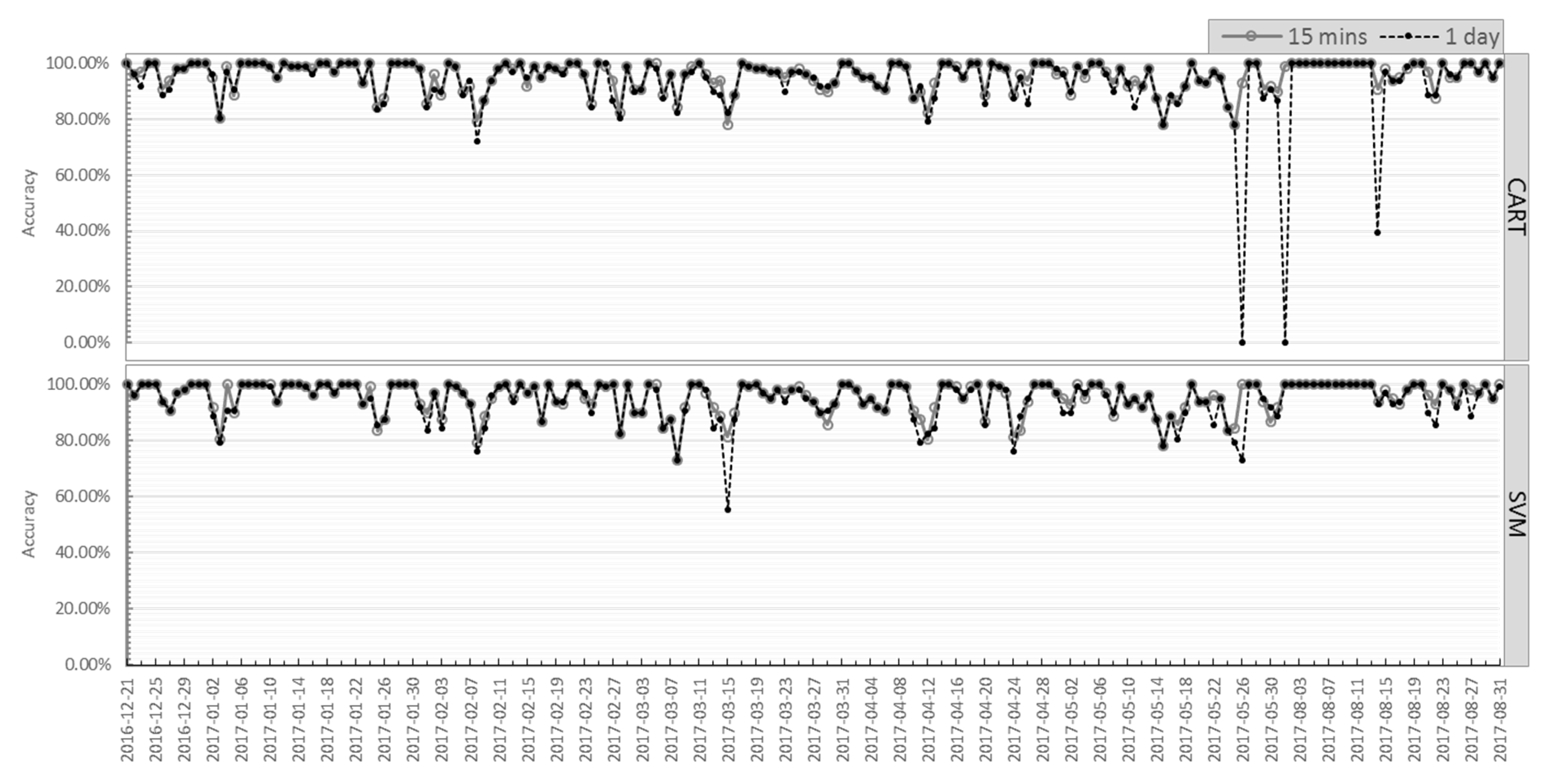 Energies 12 00433 g007