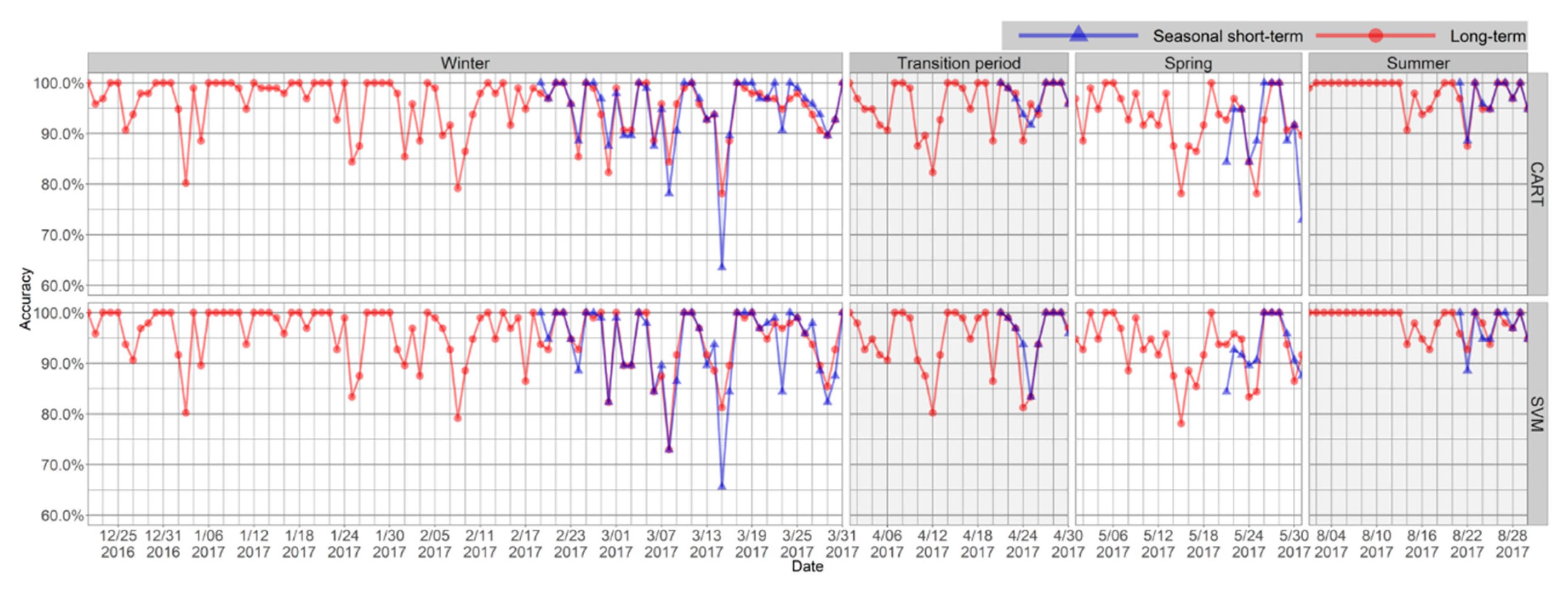 Energies 12 00433 g009