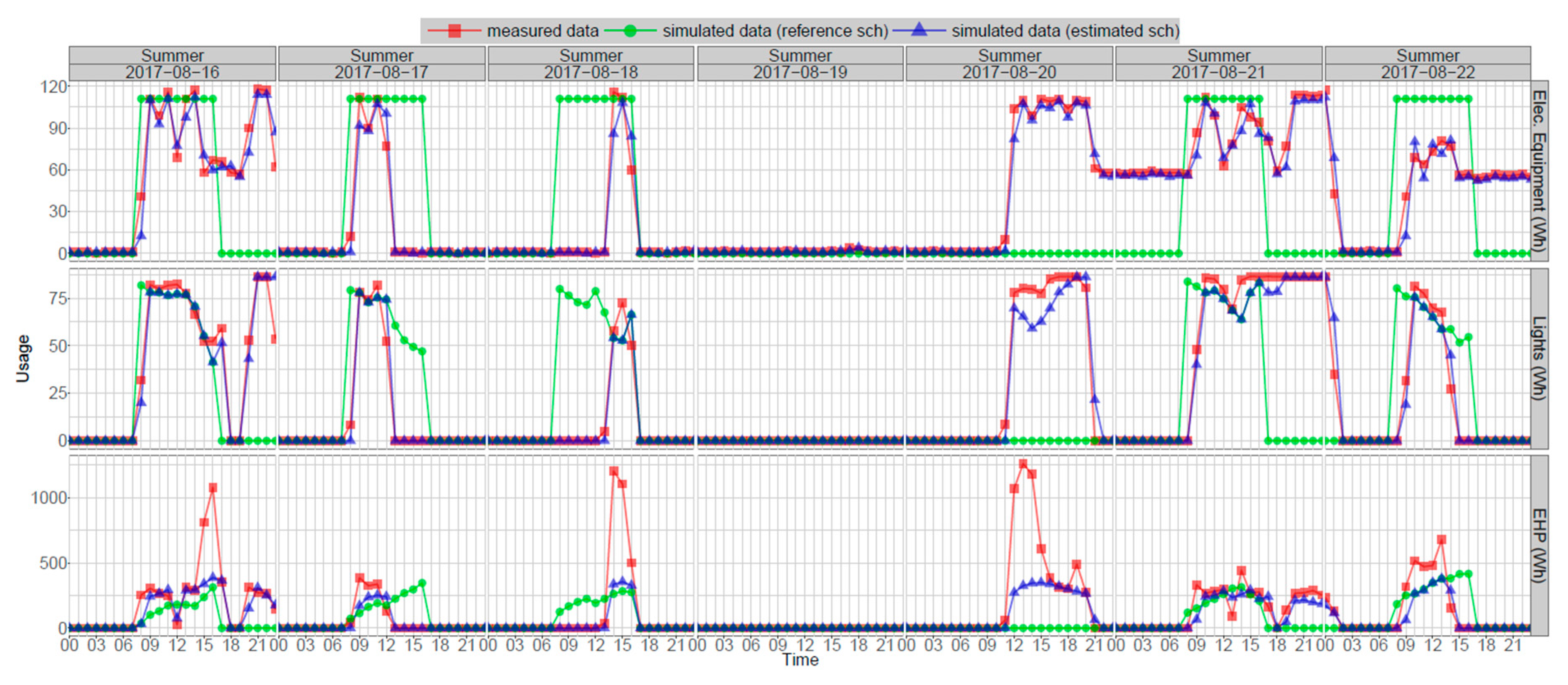 Energies 12 00433 g011