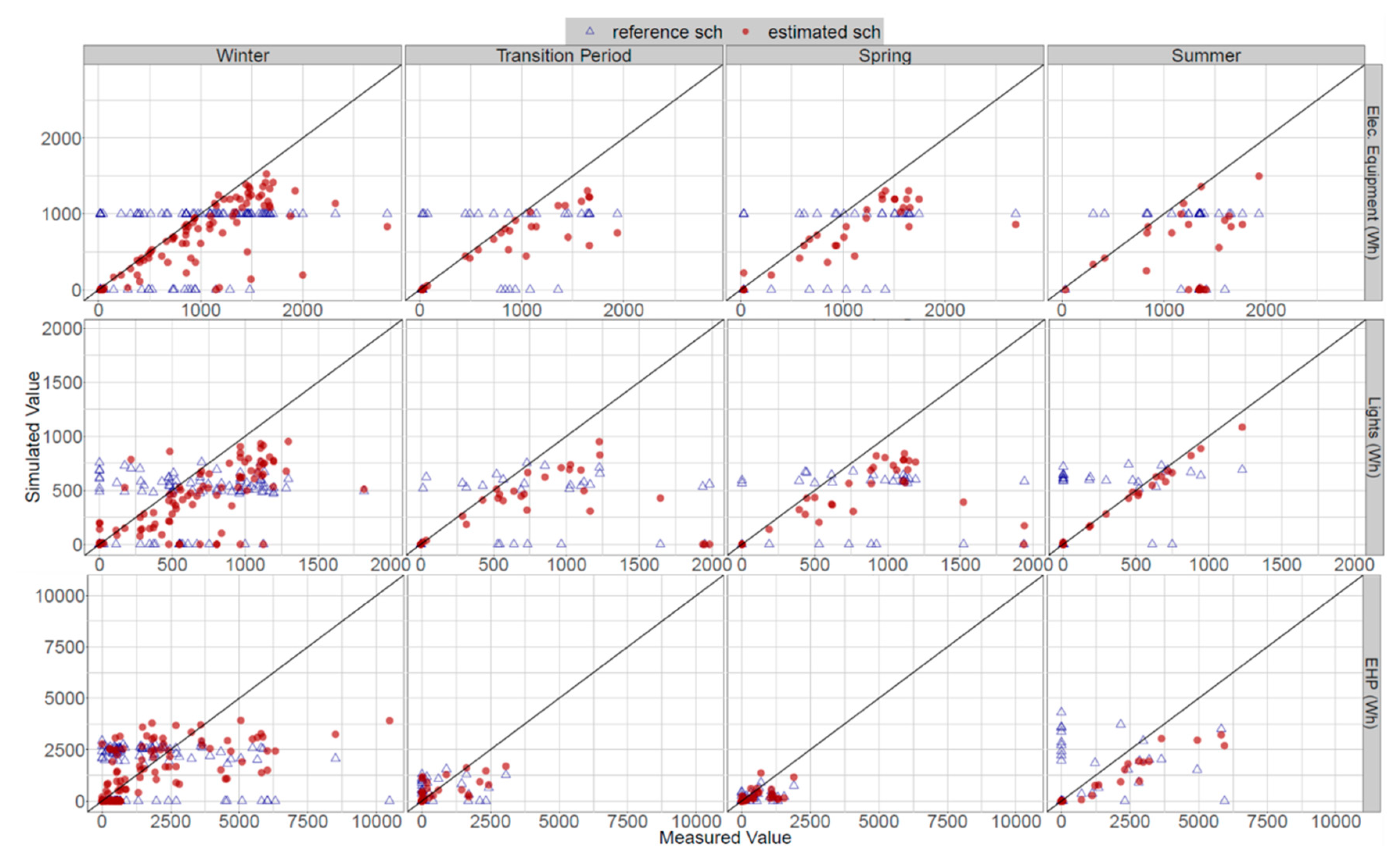 Energies 12 00433 g012