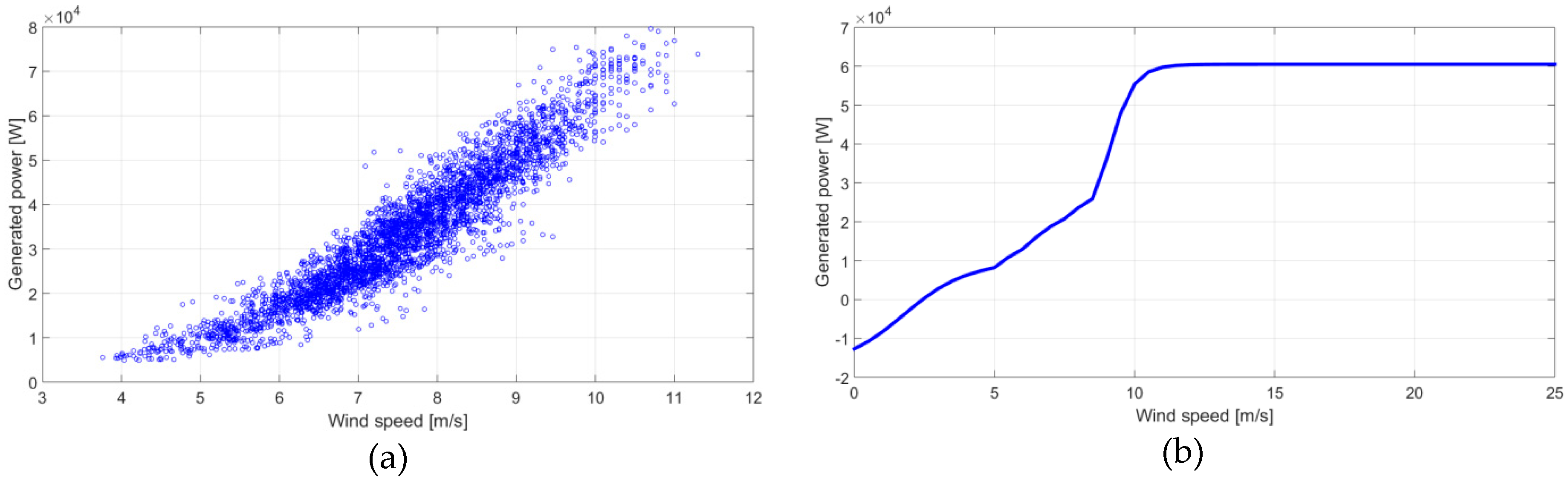 Energies 12 00436 g002