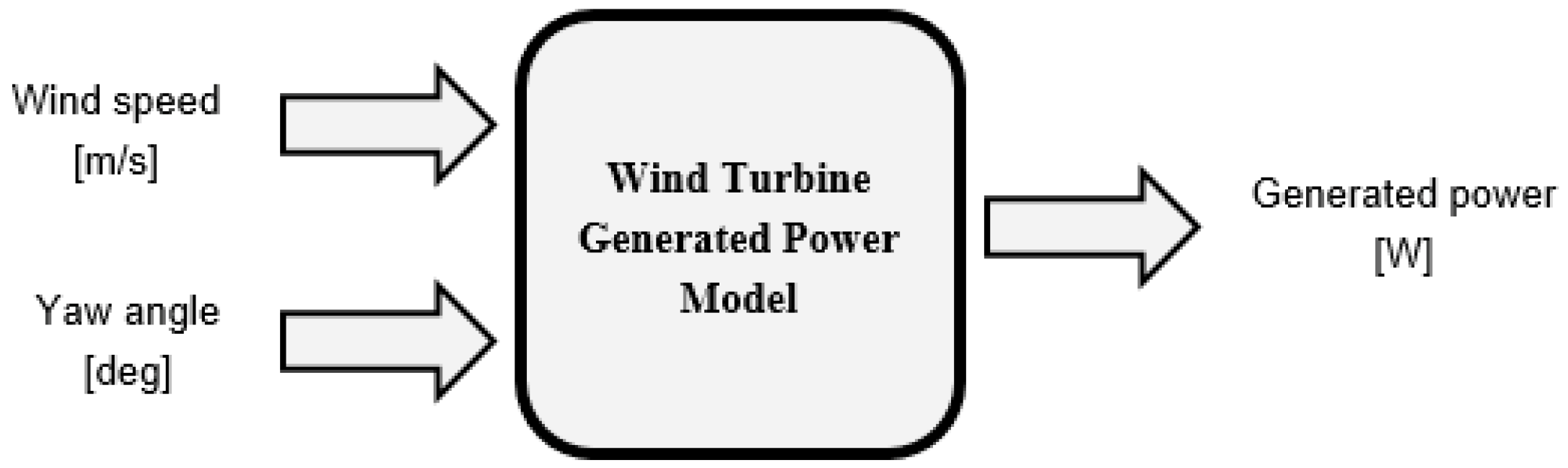 Energies 12 00436 g003