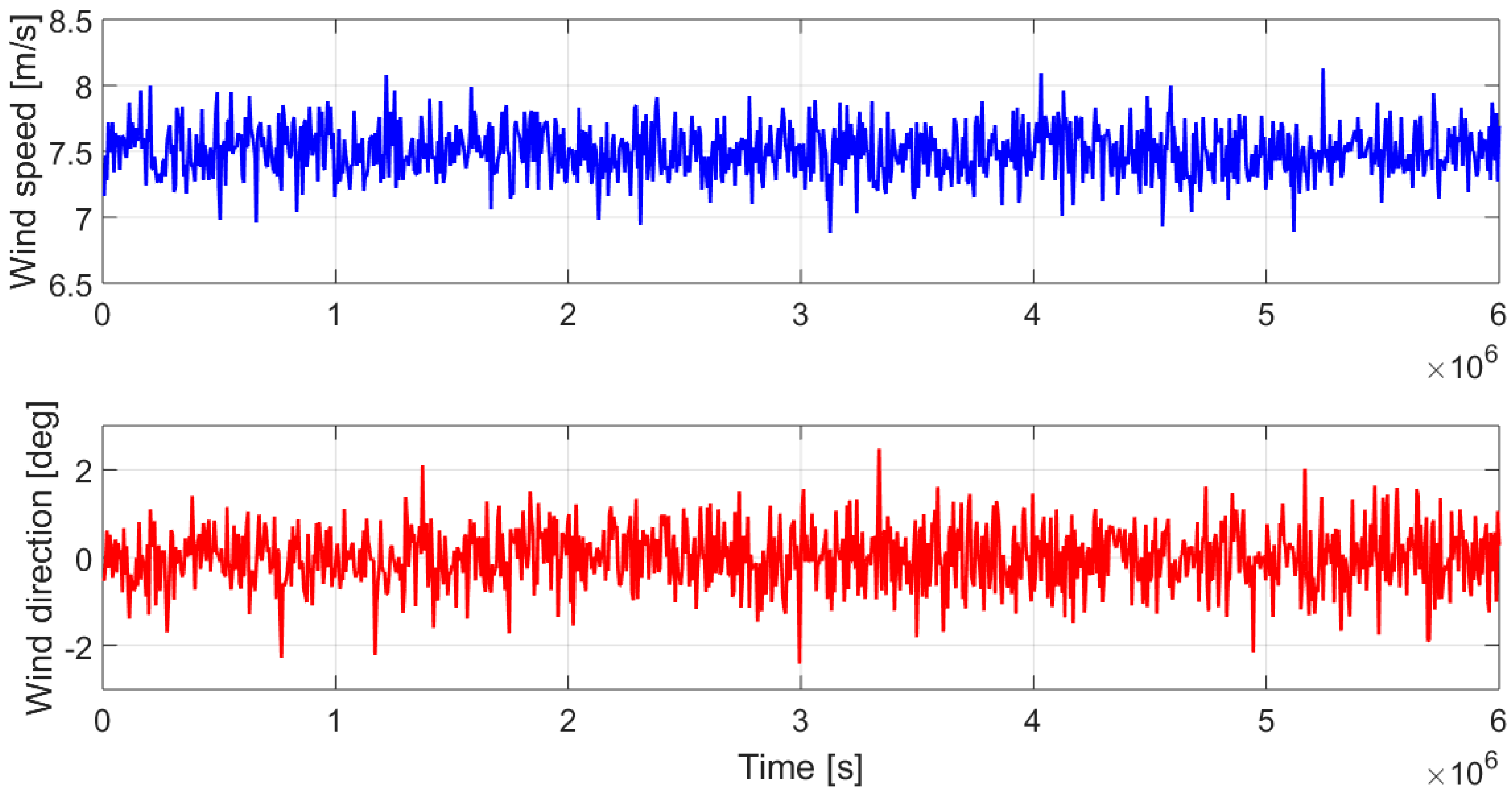 Energies 12 00436 g004