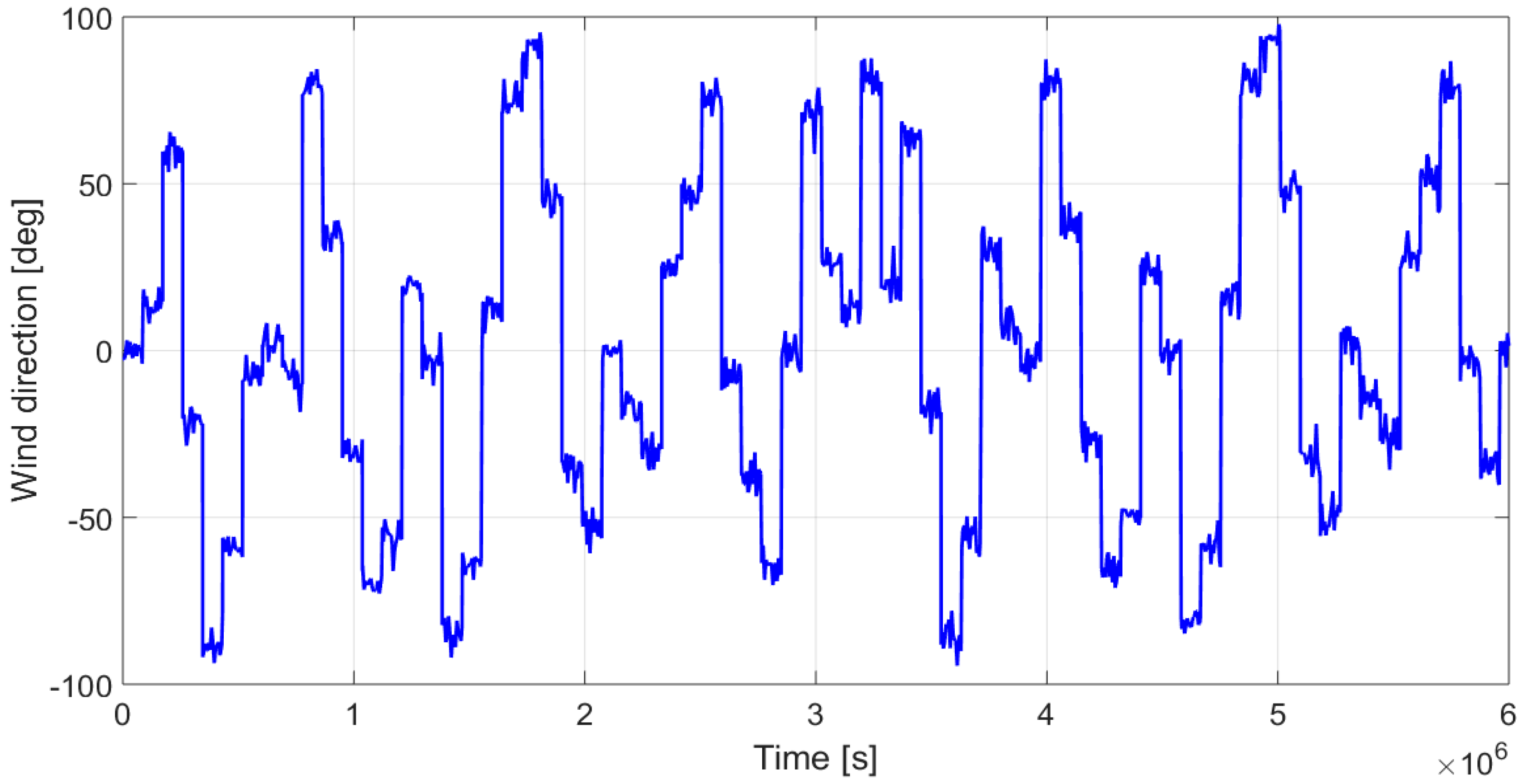 Energies 12 00436 g005