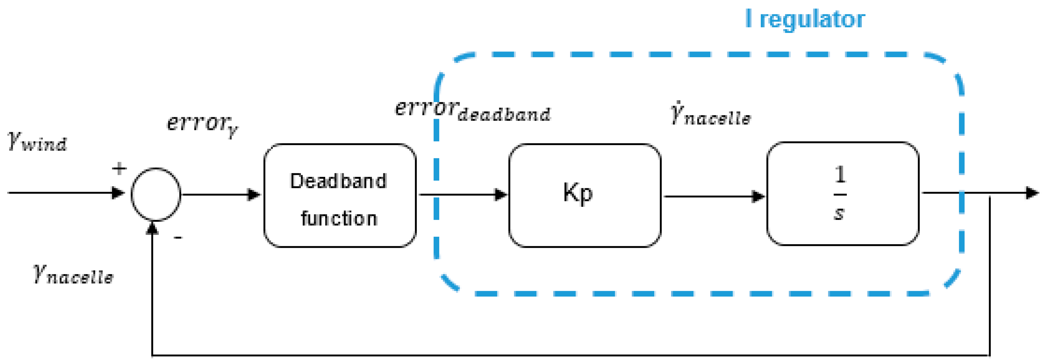 Energies 12 00436 g007