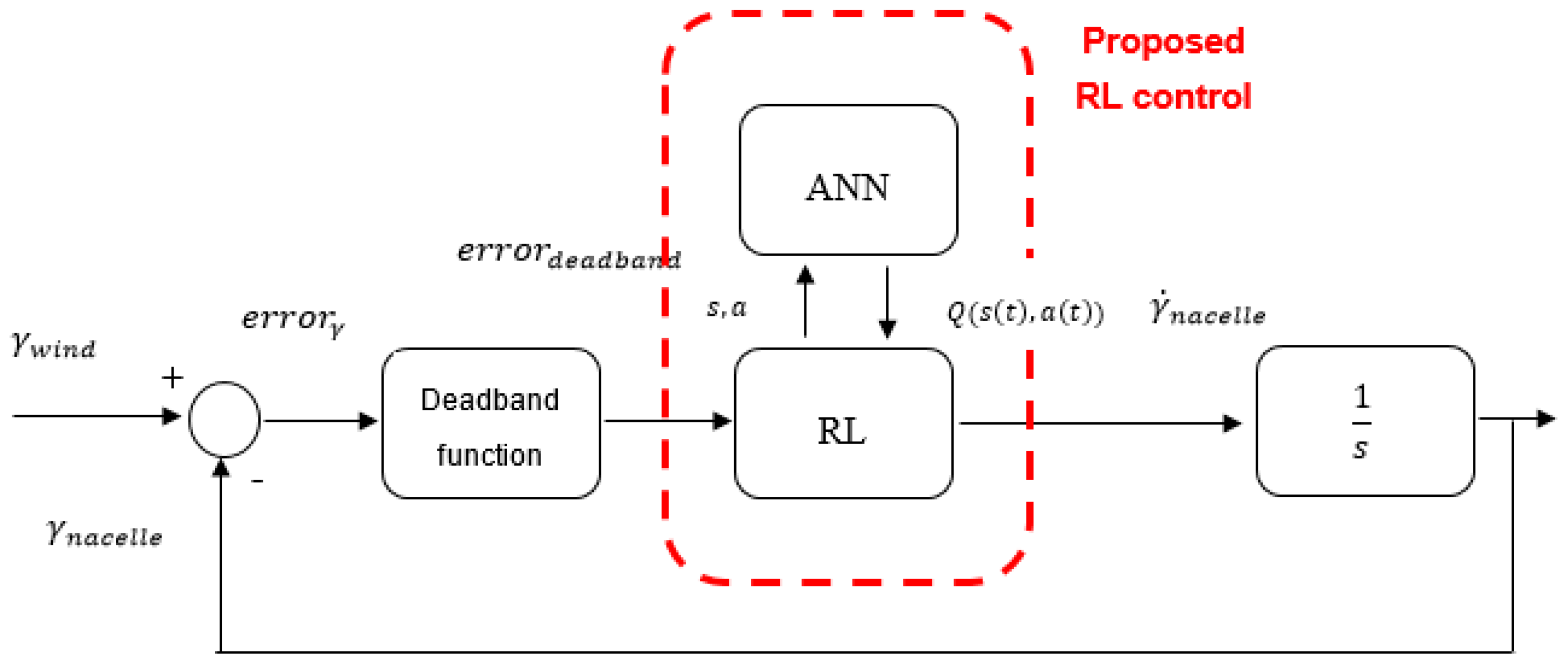 Energies 12 00436 g010
