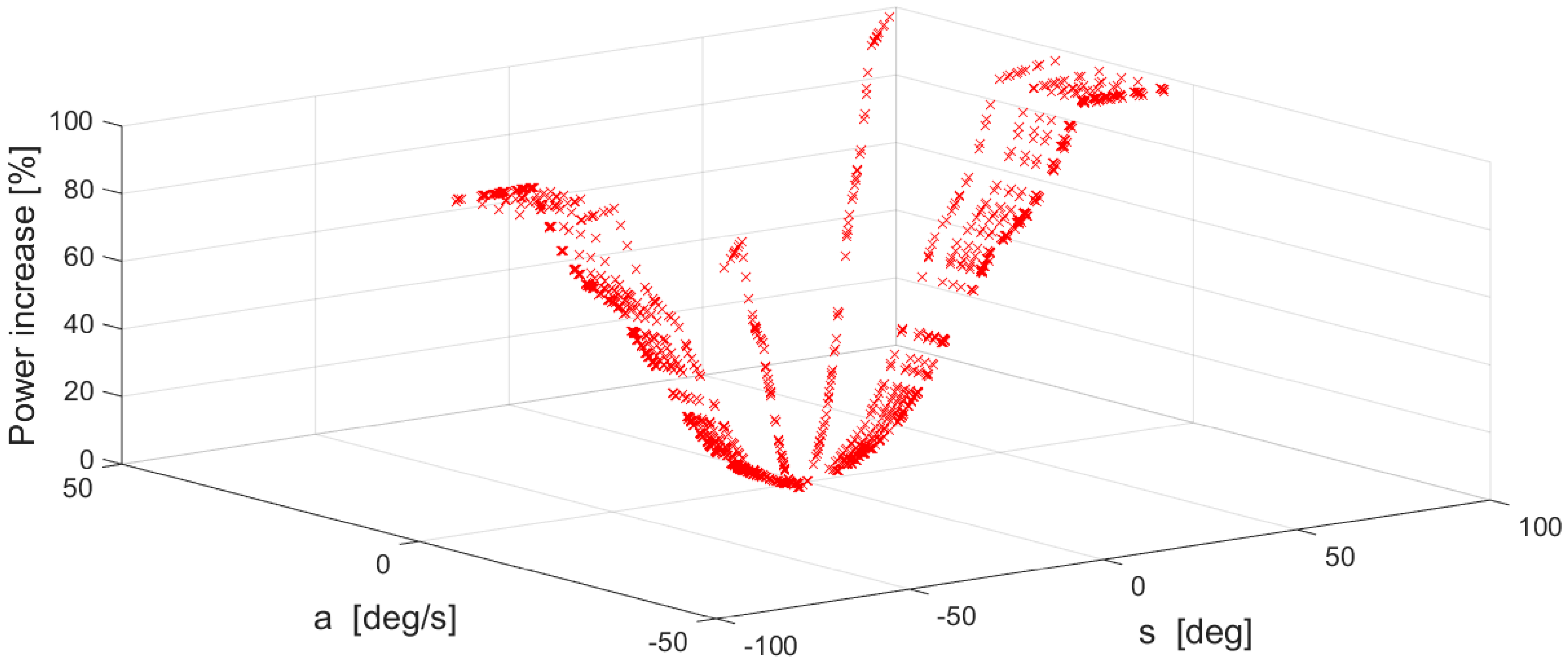 Energies 12 00436 g013