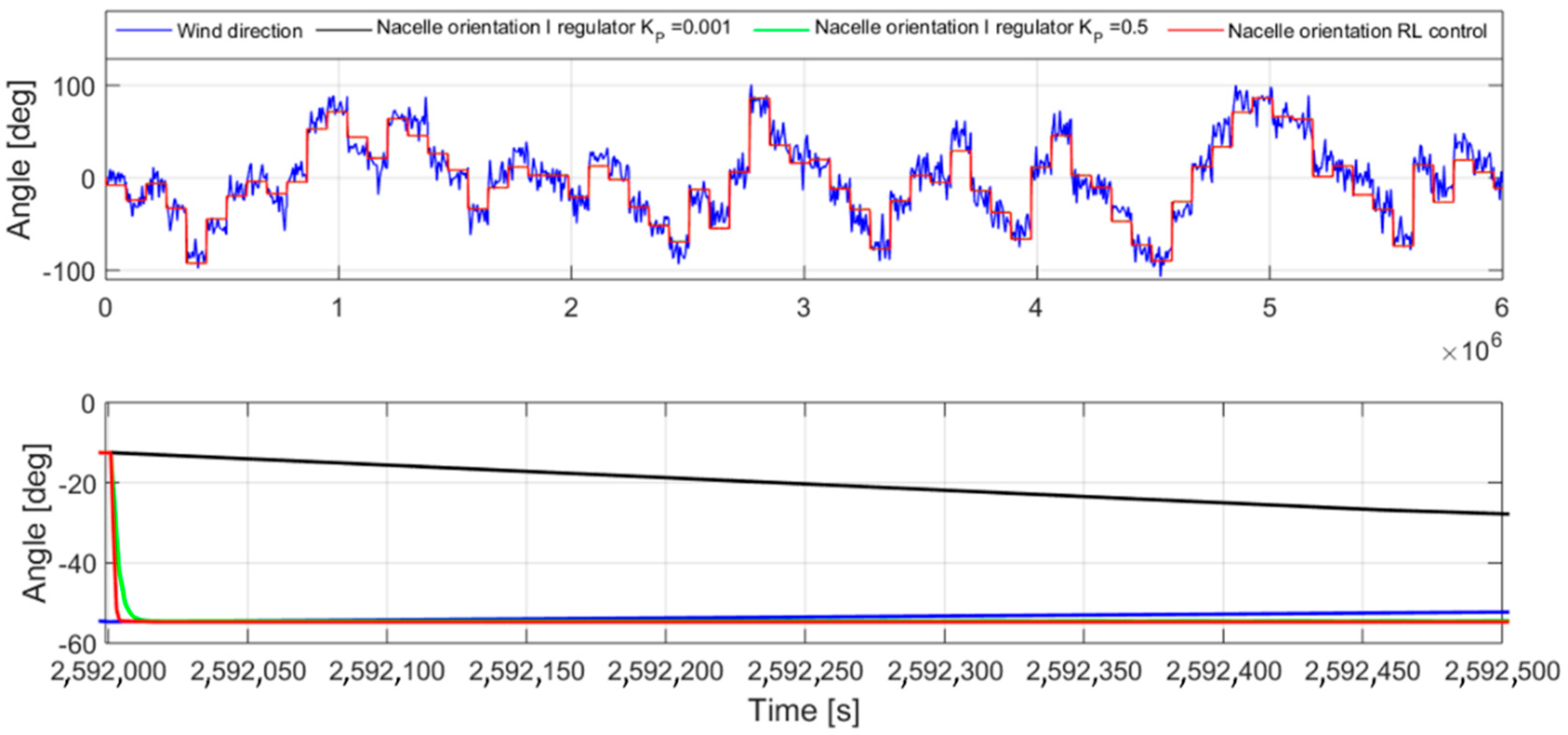 Energies 12 00436 g016