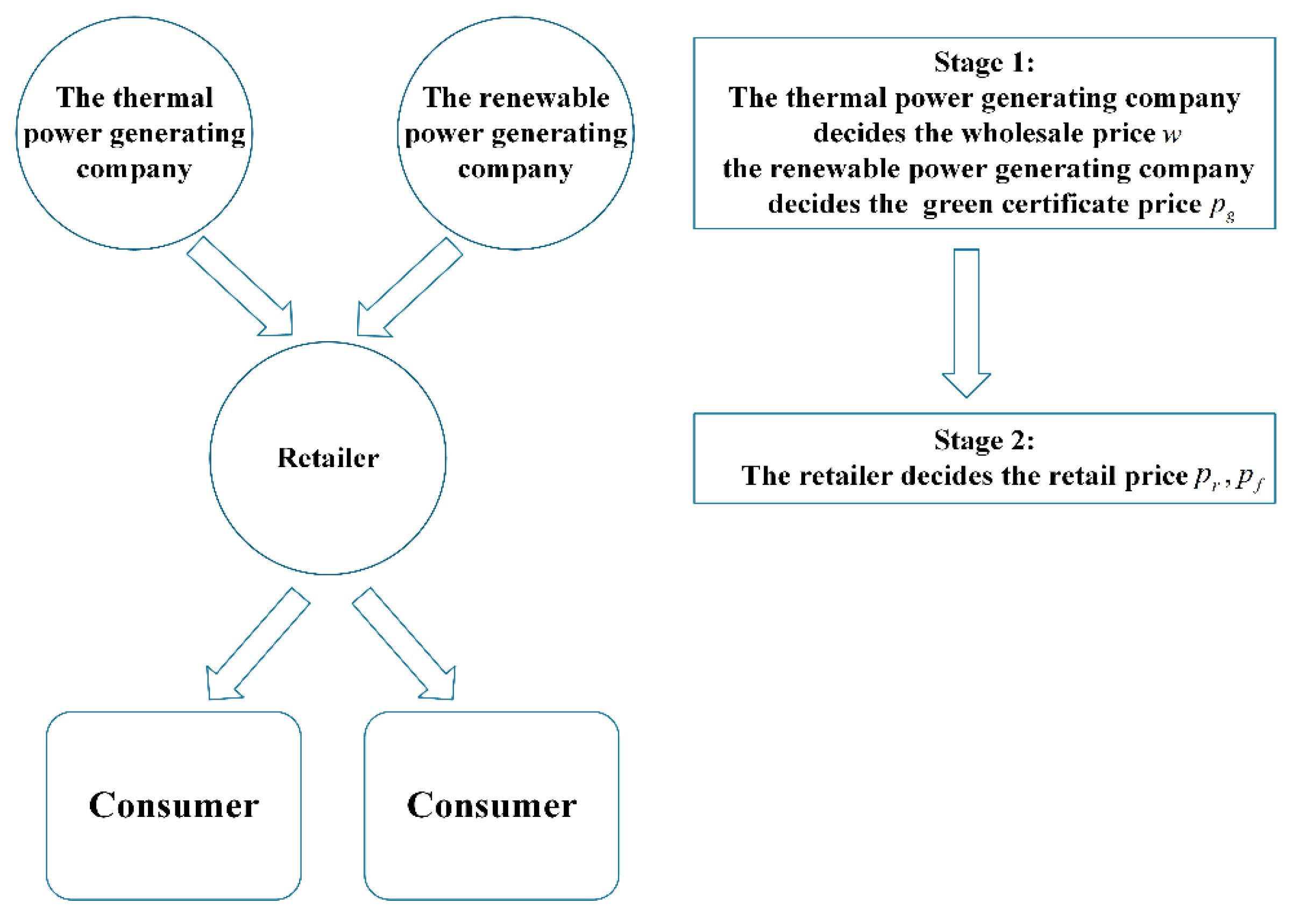 Energies 12 00439 g001 Energies 12 00439 g001