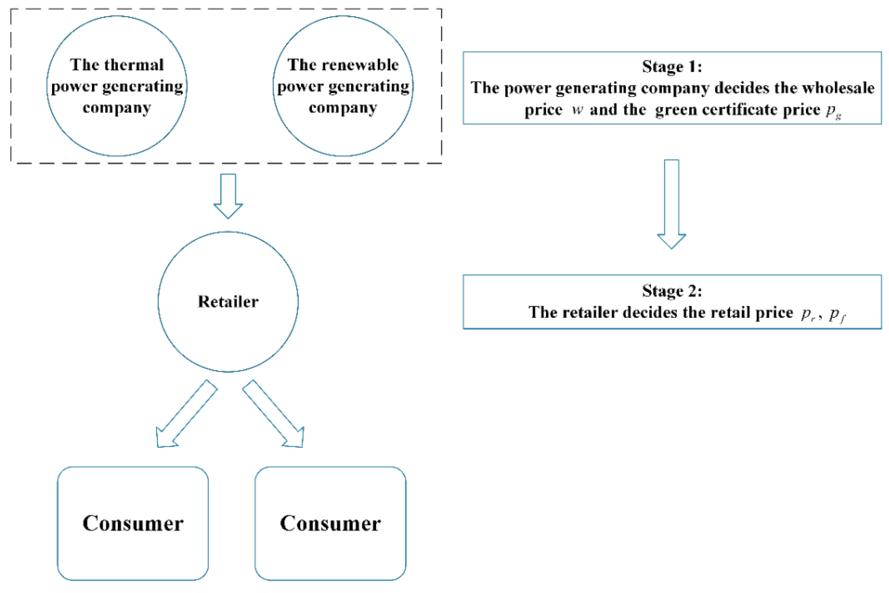 Energies 12 00439 g003 Energies 12 00439 g003