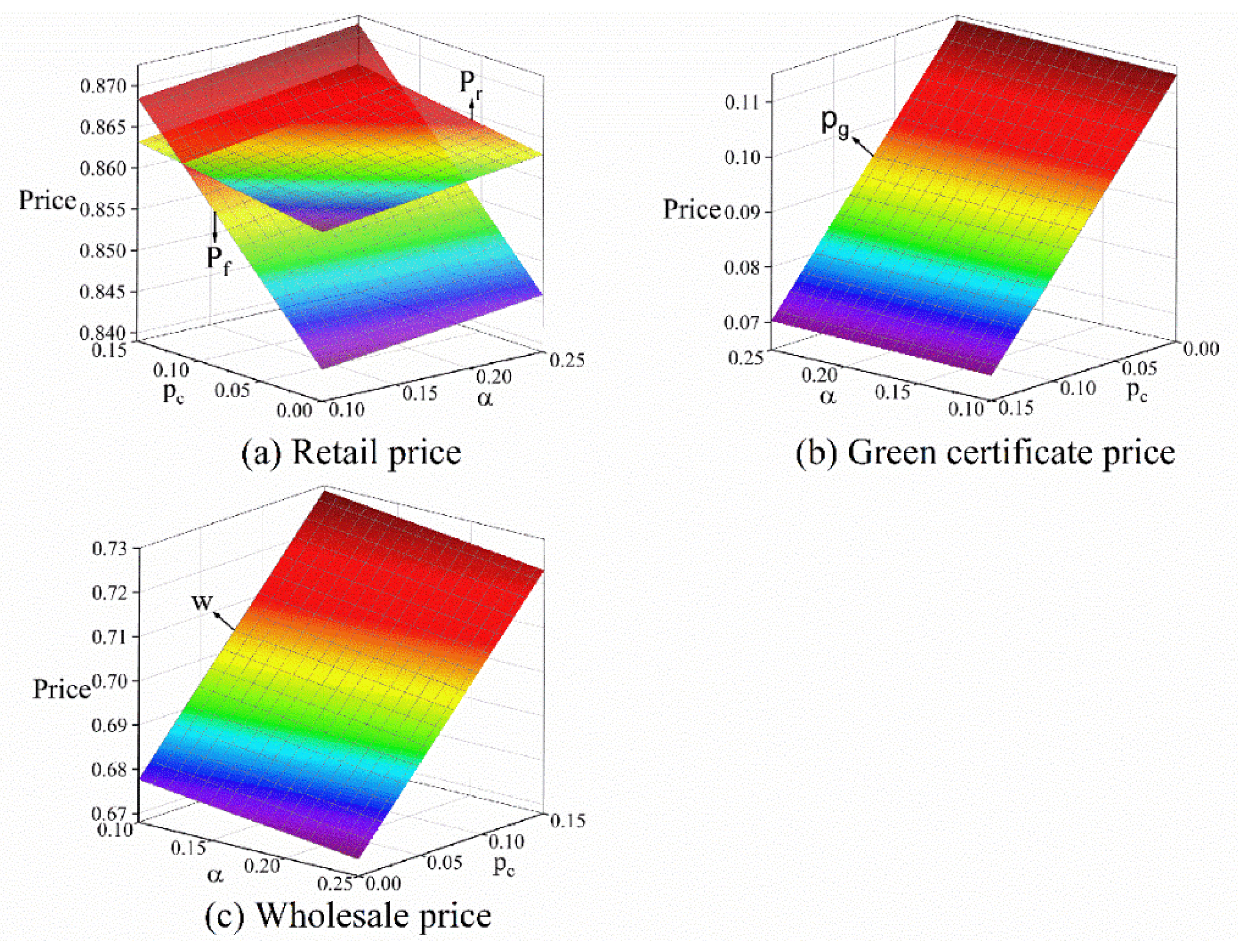 Energies 12 00439 g004 Energies 12 00439 g004