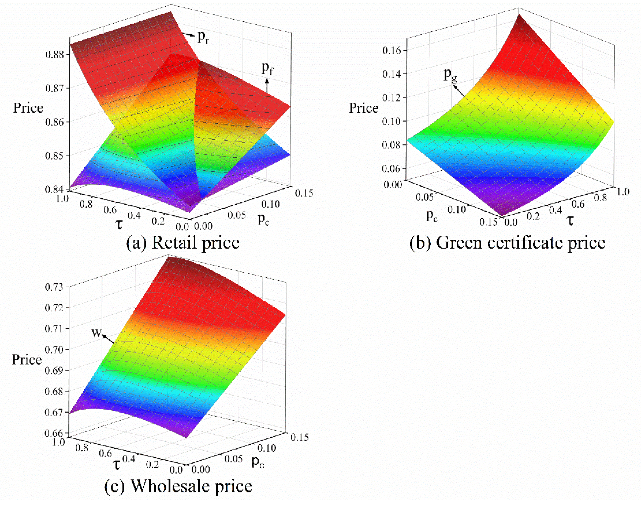 Energies 12 00439 g005 Energies 12 00439 g005