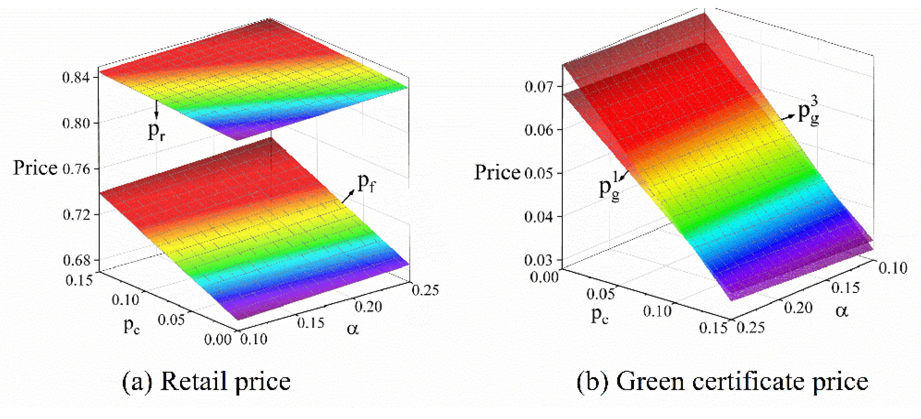 Energies 12 00439 g007 Energies 12 00439 g007