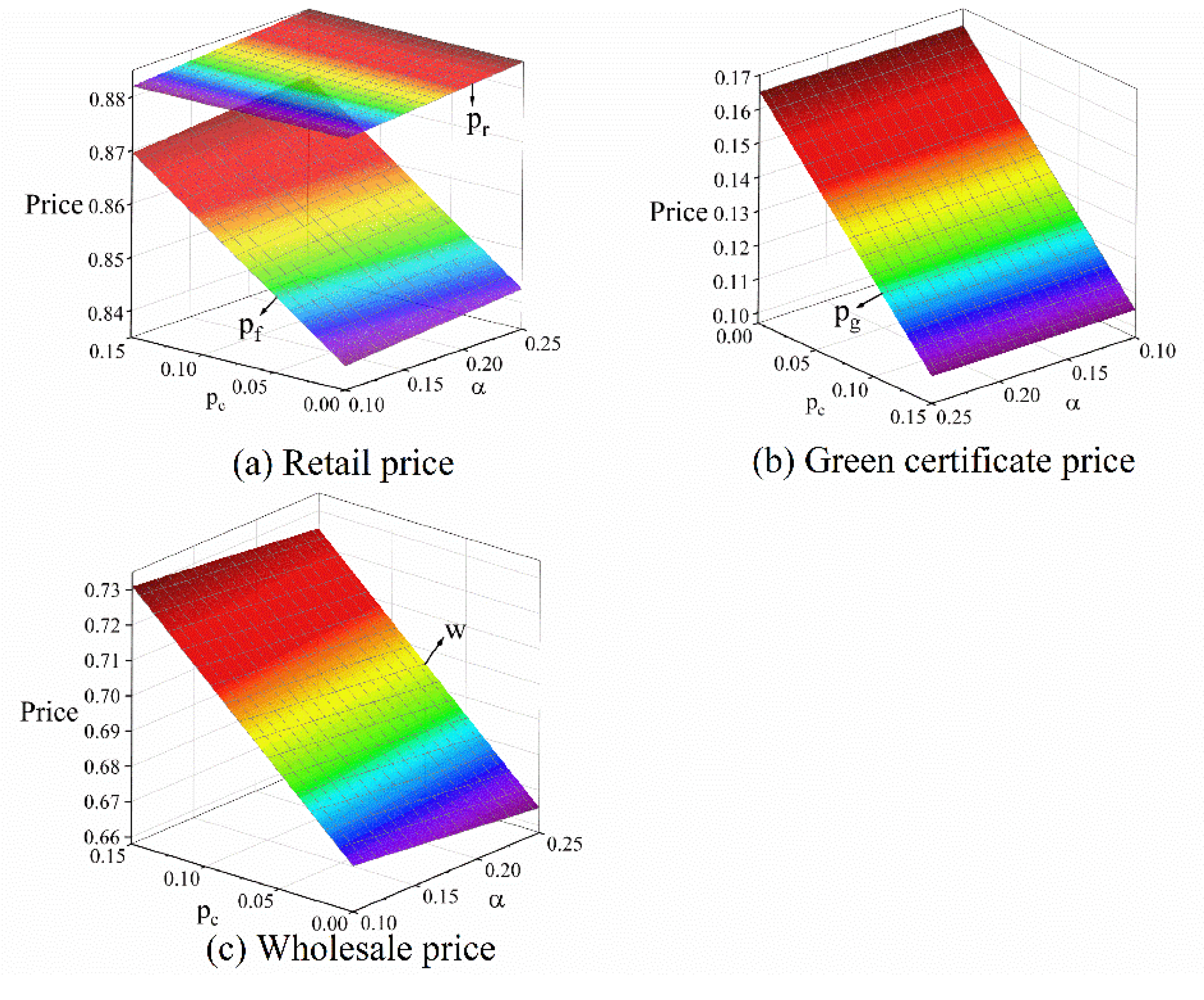Energies 12 00439 g010 Energies 12 00439 g010