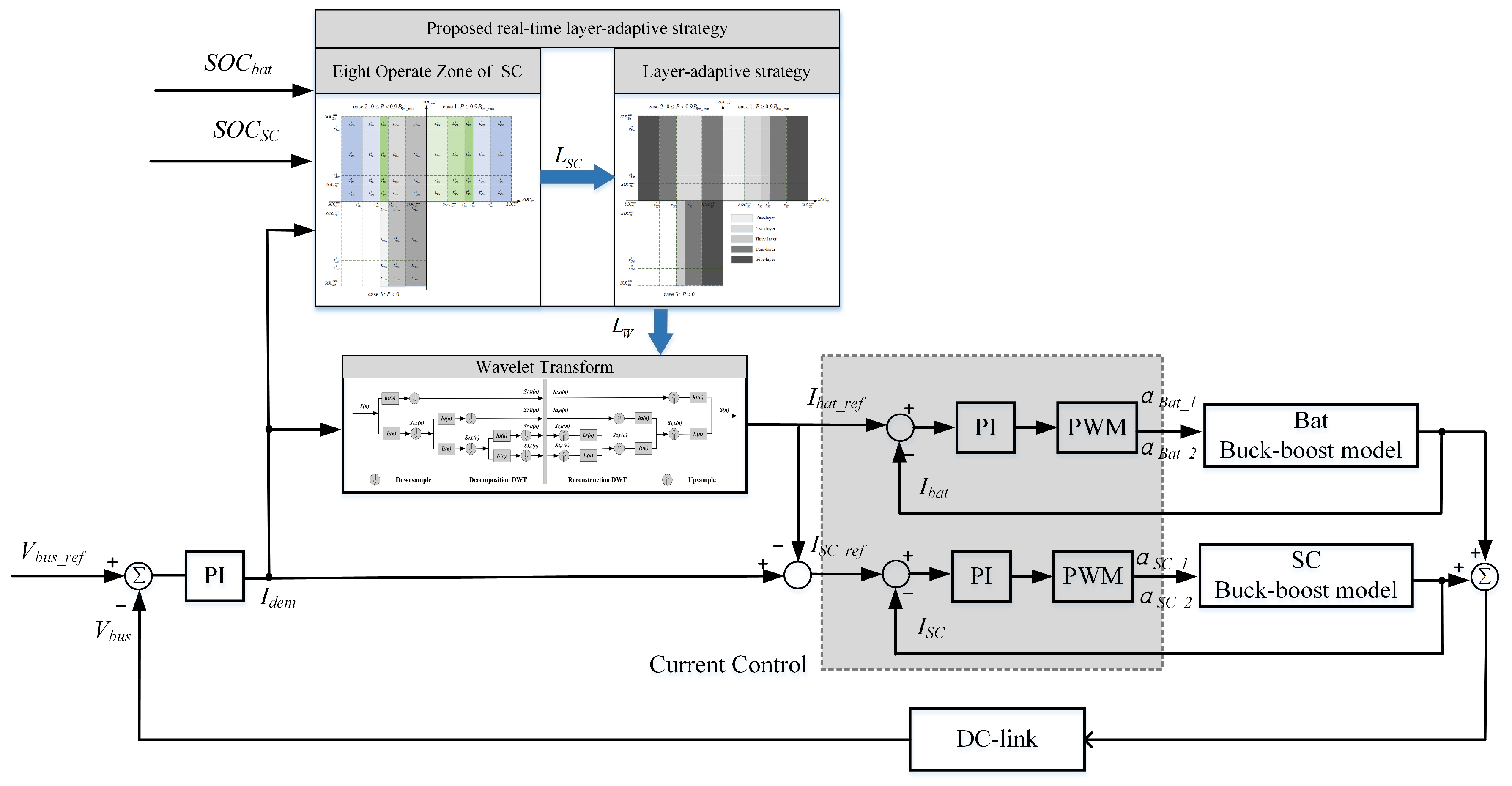 Energies 12 00440 g003
