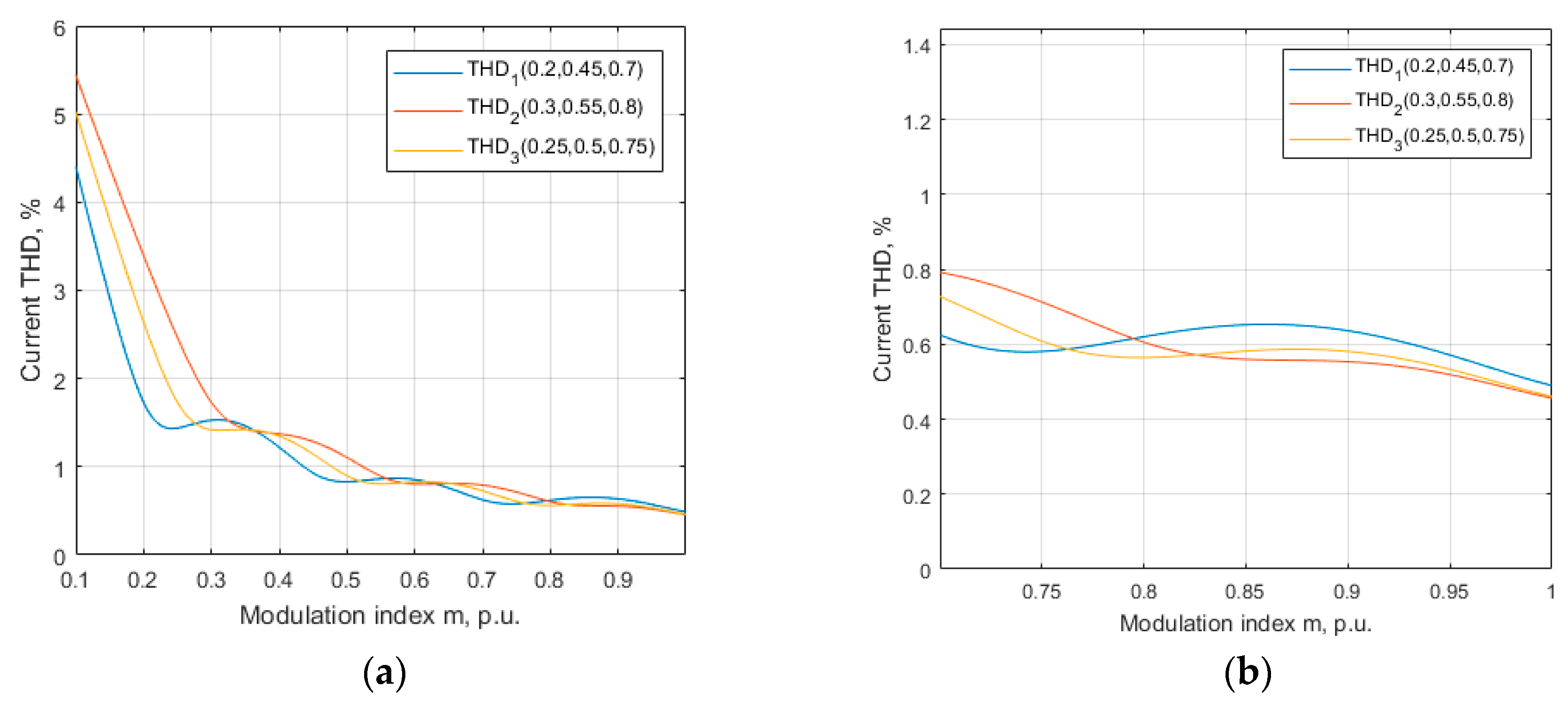 Energies 12 00441 g003 550