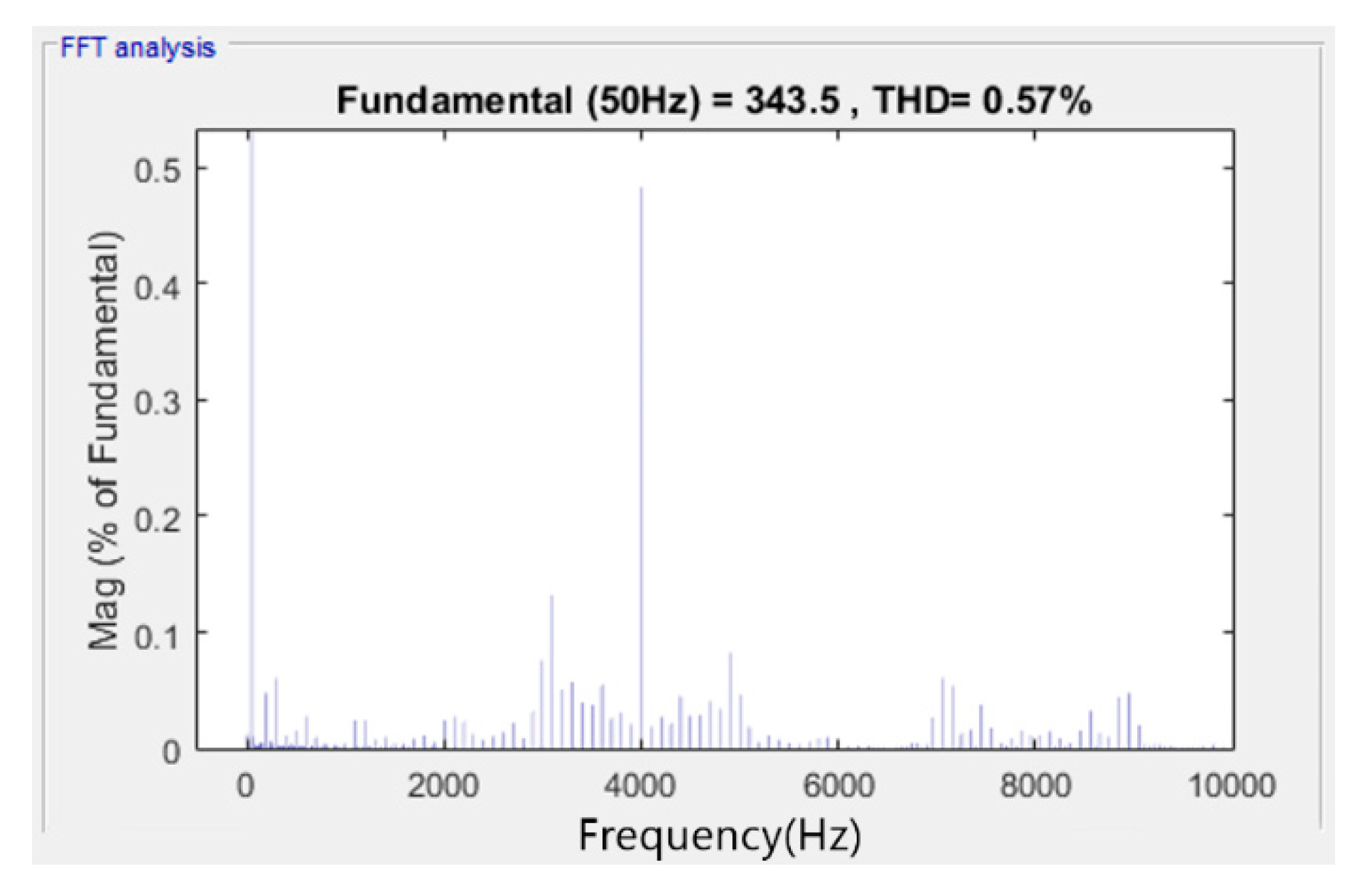Energies 12 00441 g005 550