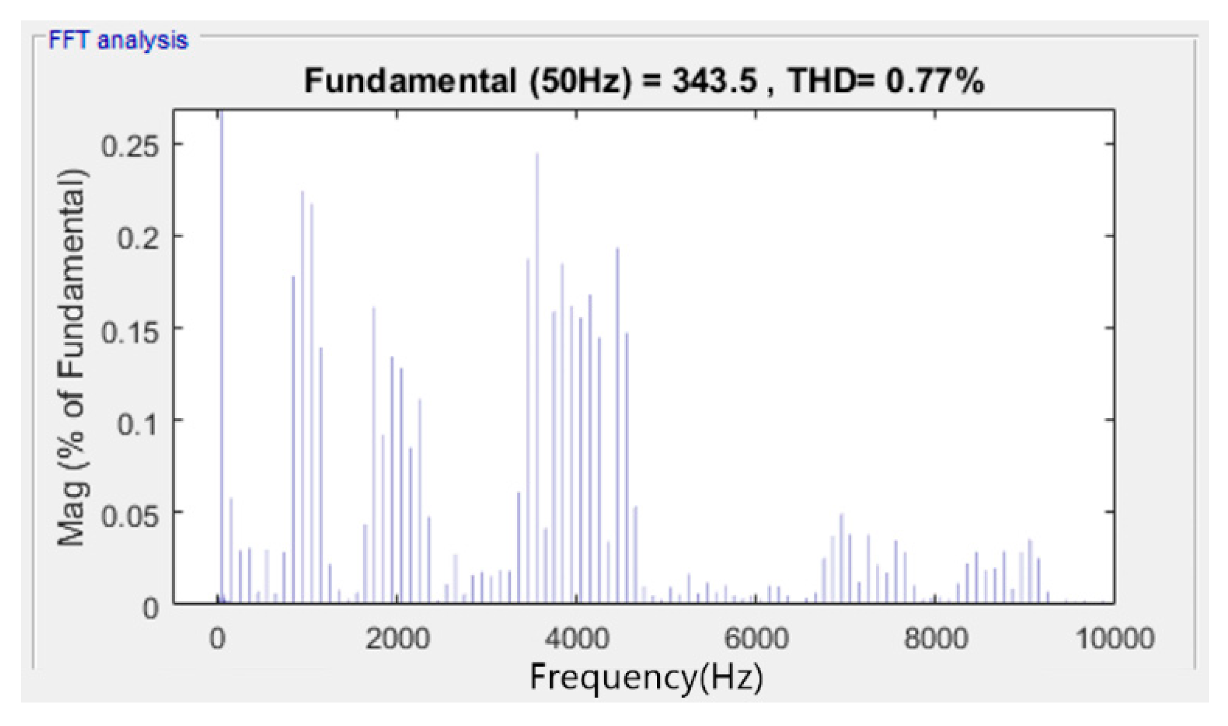 Energies 12 00441 g009 550
