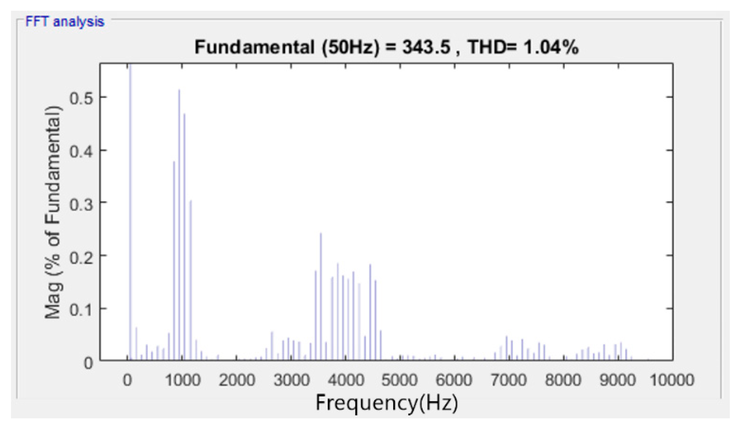 Energies 12 00441 g010 550