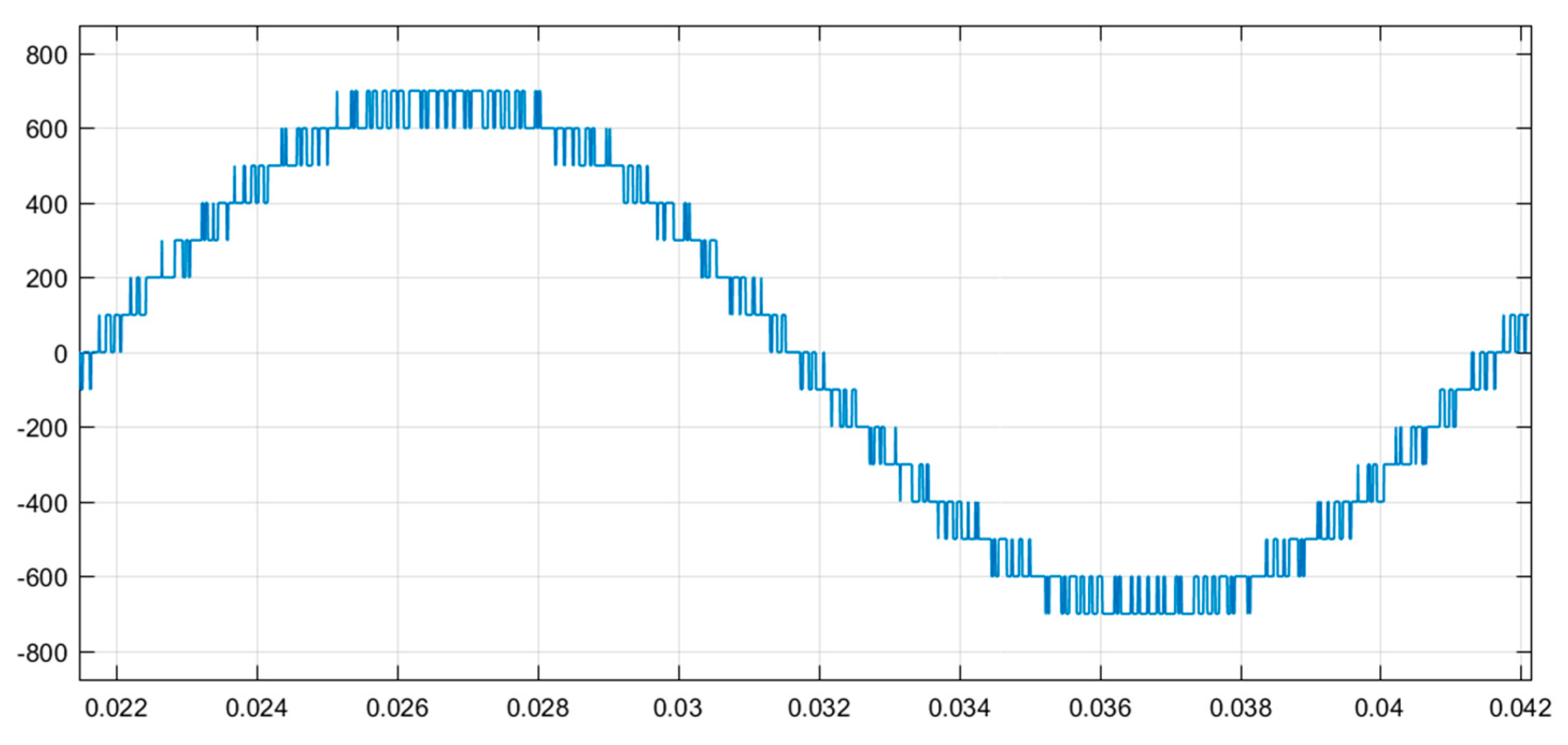 Energies 12 00441 g013 550