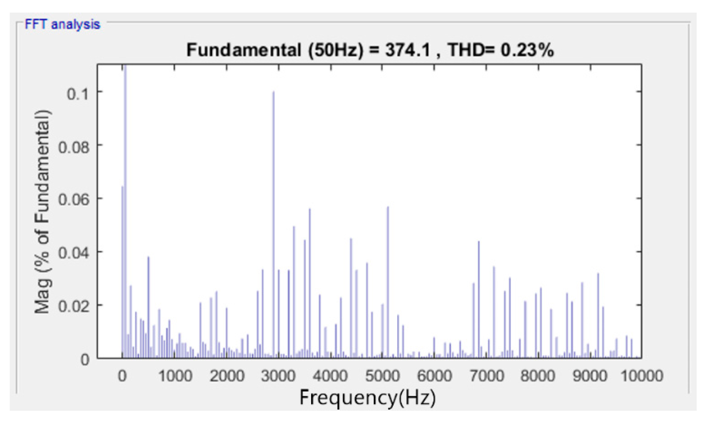 Energies 12 00441 g014 550