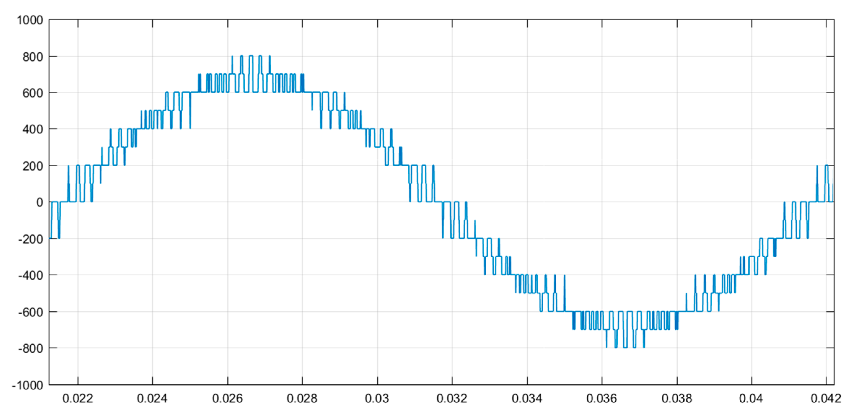 Energies 12 00441 g015 550