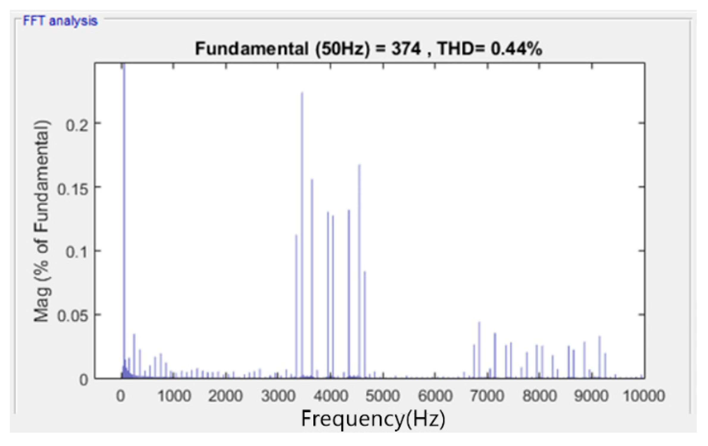 Energies 12 00441 g016 550