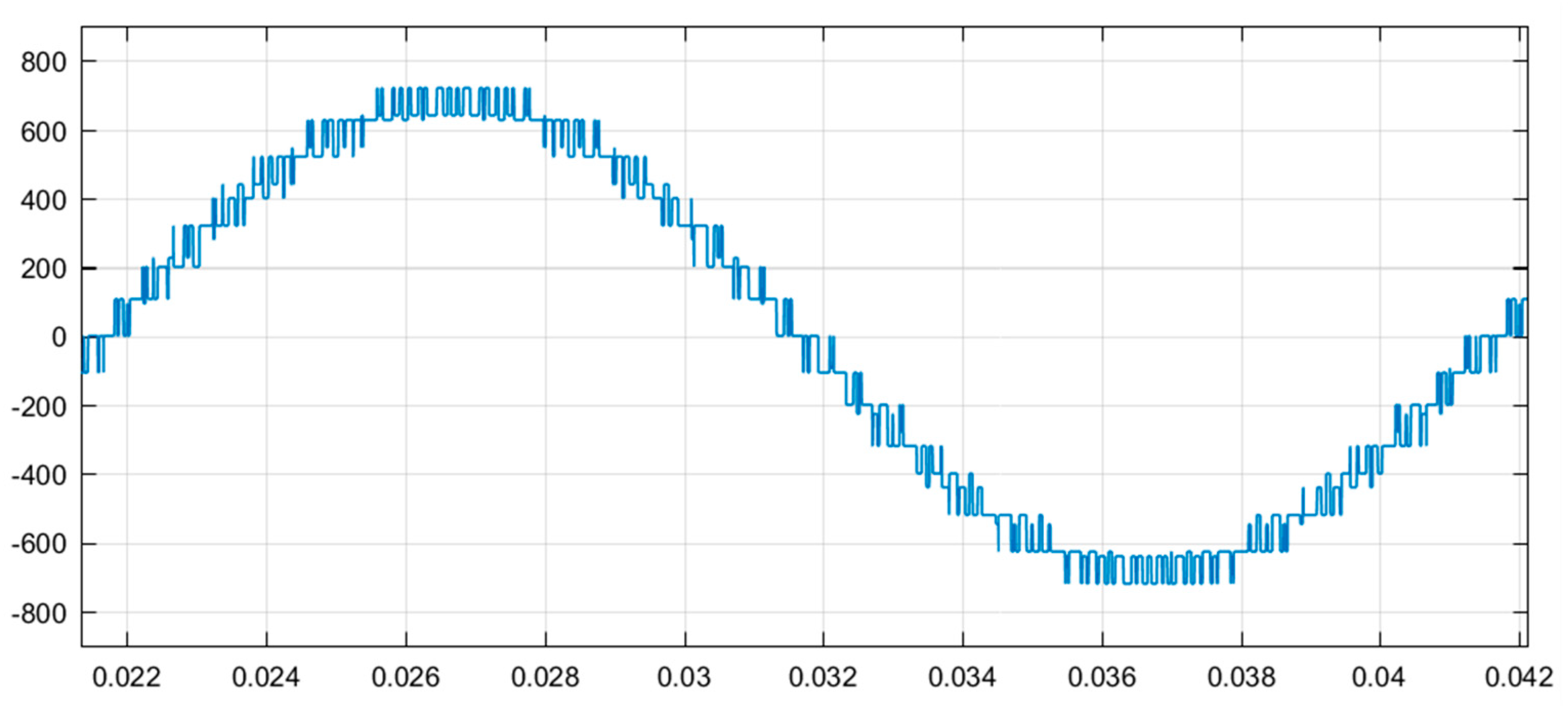 Energies 12 00441 g017 550
