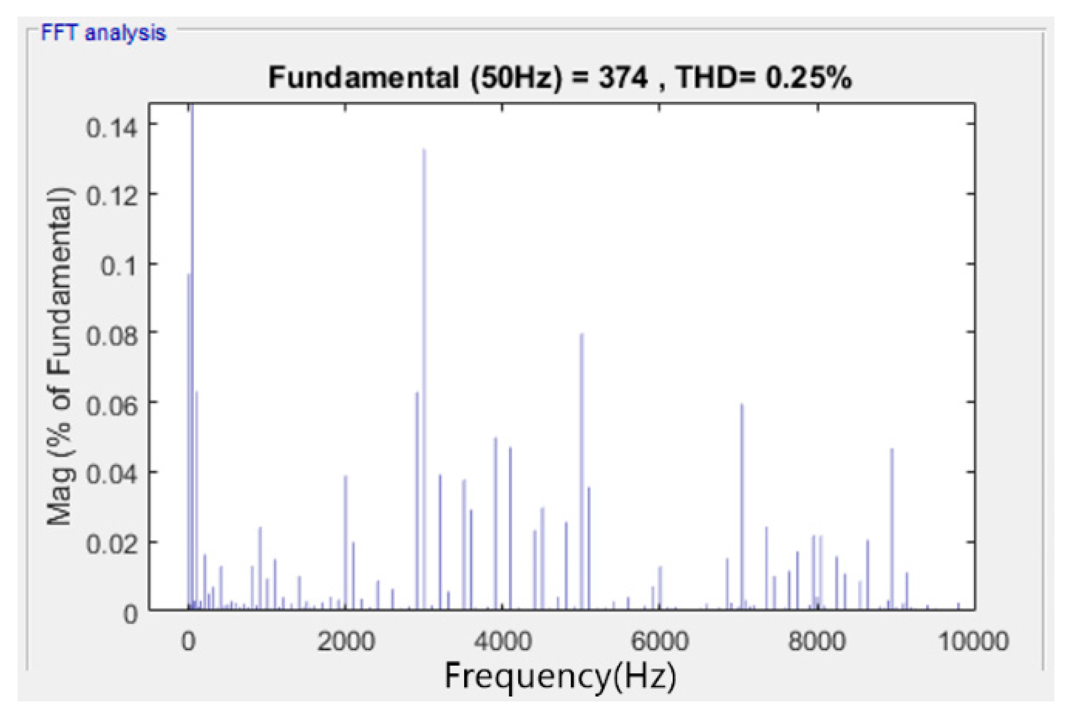 Energies 12 00441 g018 550