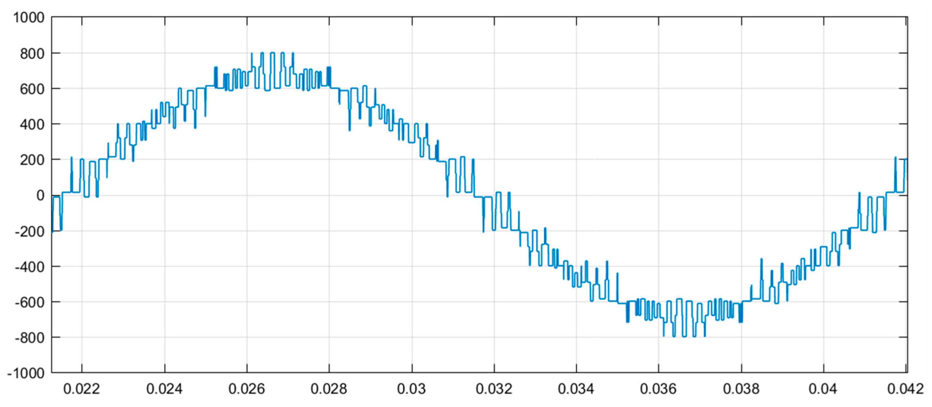 Energies 12 00441 g019 550