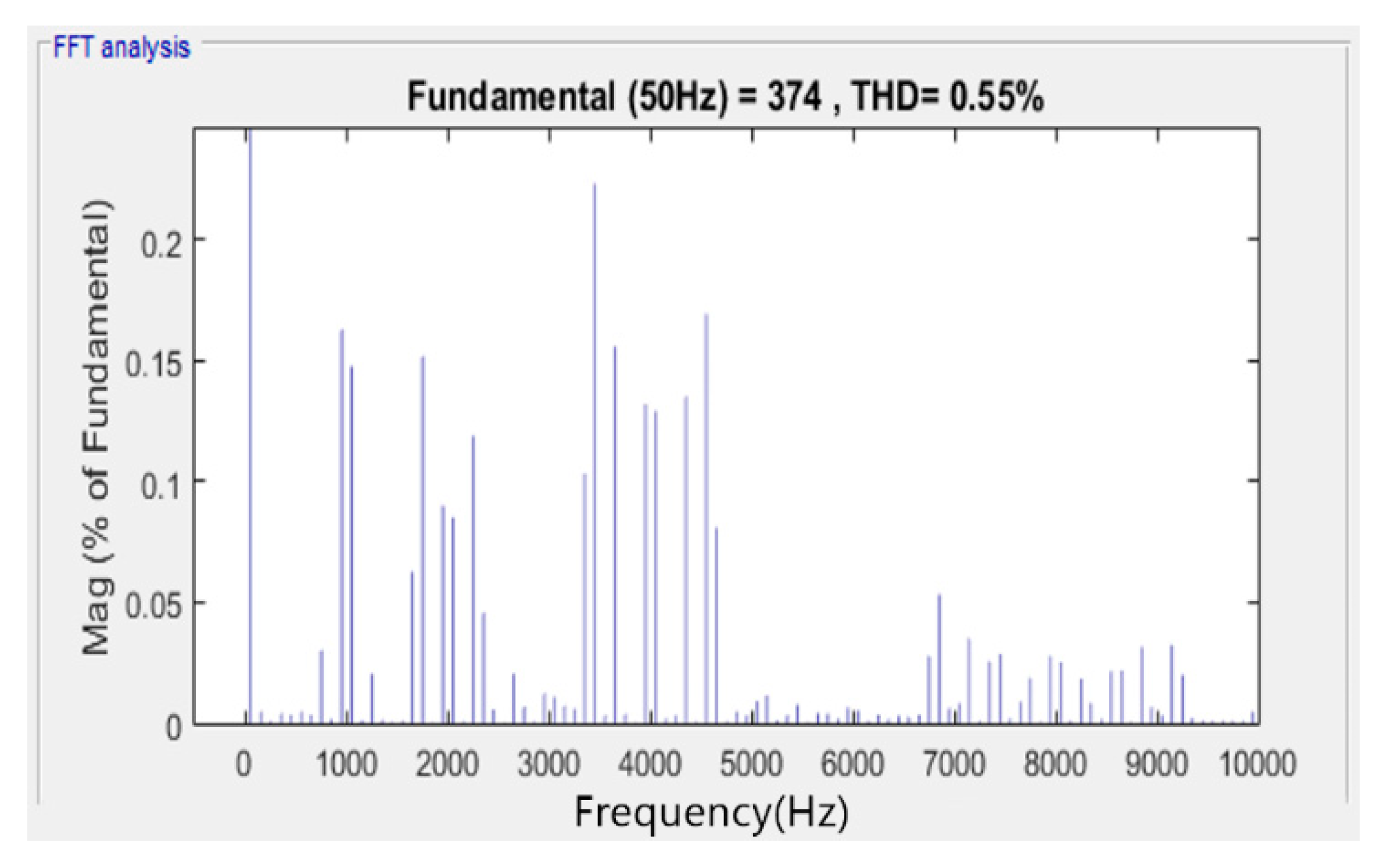 Energies 12 00441 g020 550