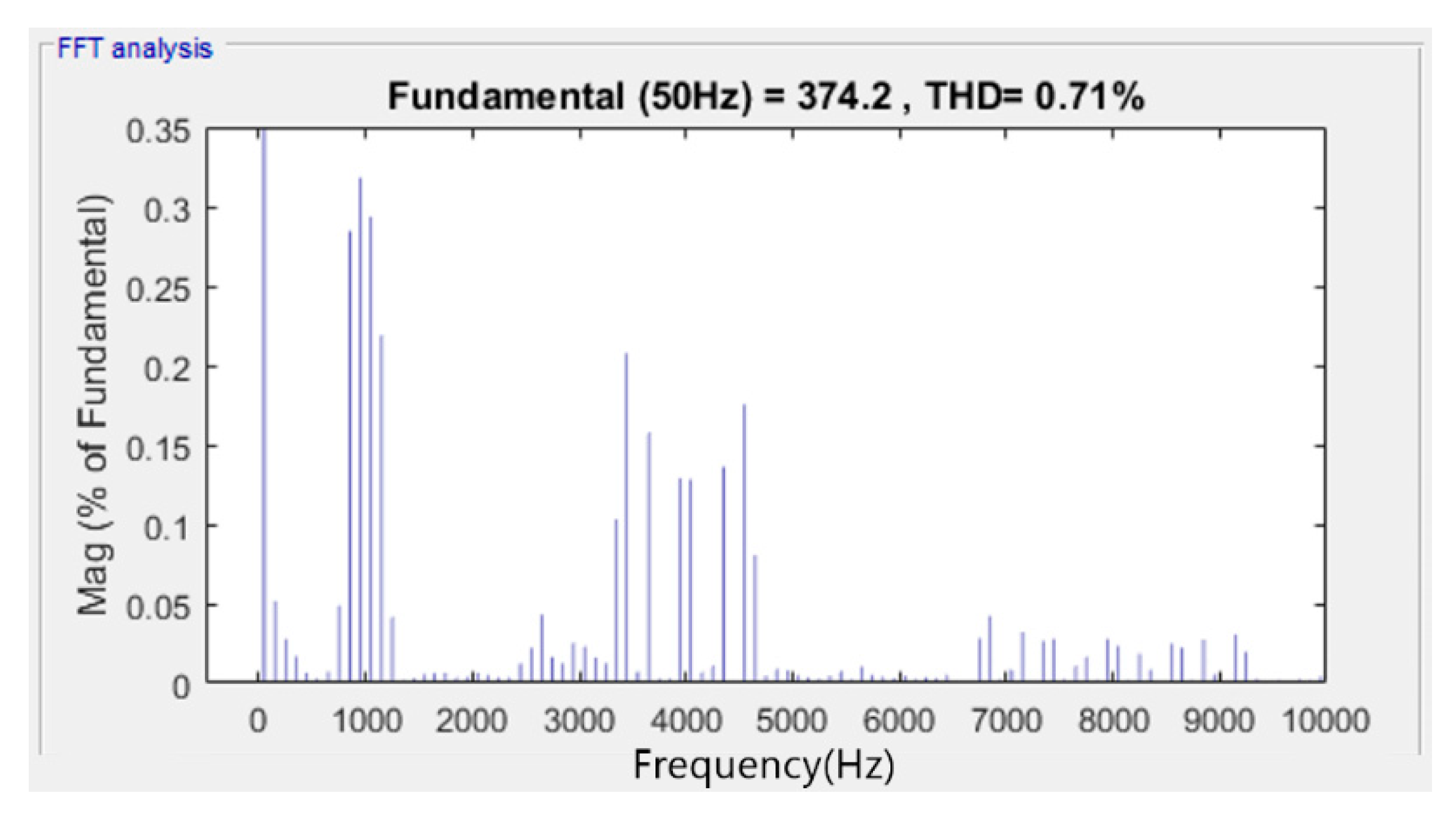 Energies 12 00441 g022 550