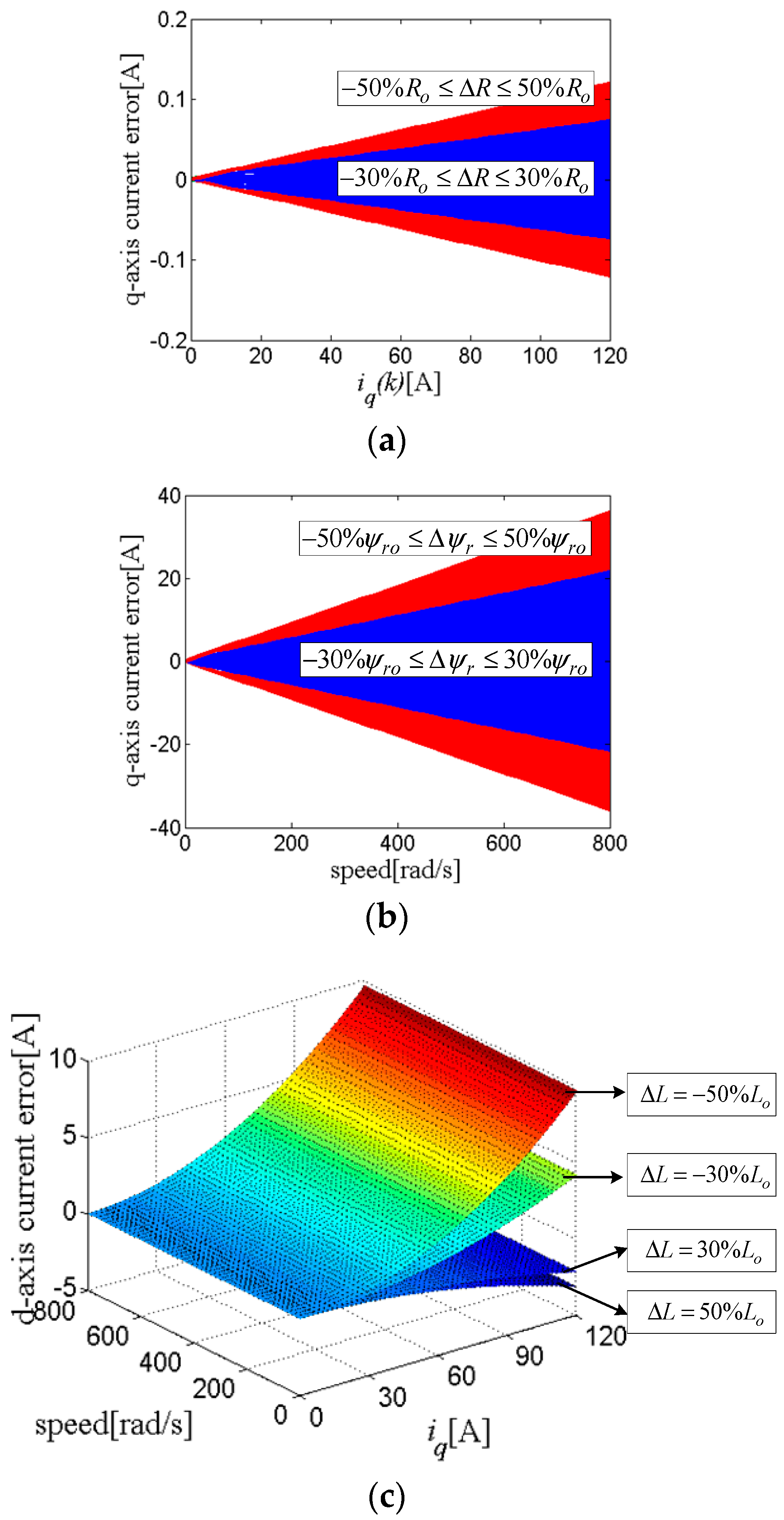 Energies 12 00443 g001