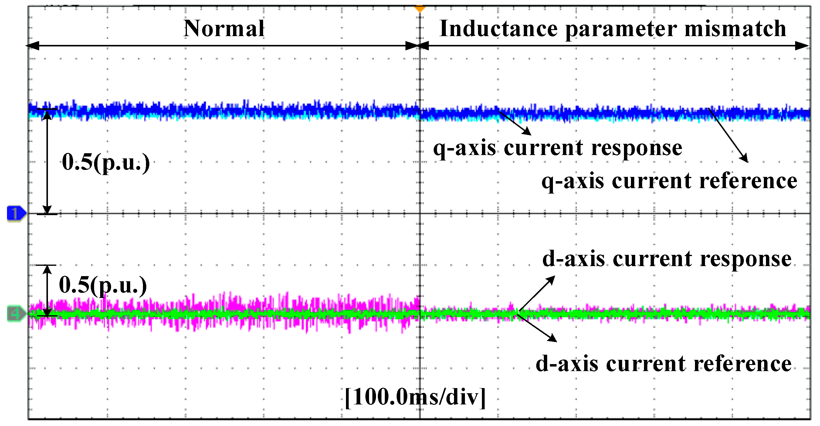 Energies 12 00443 g012