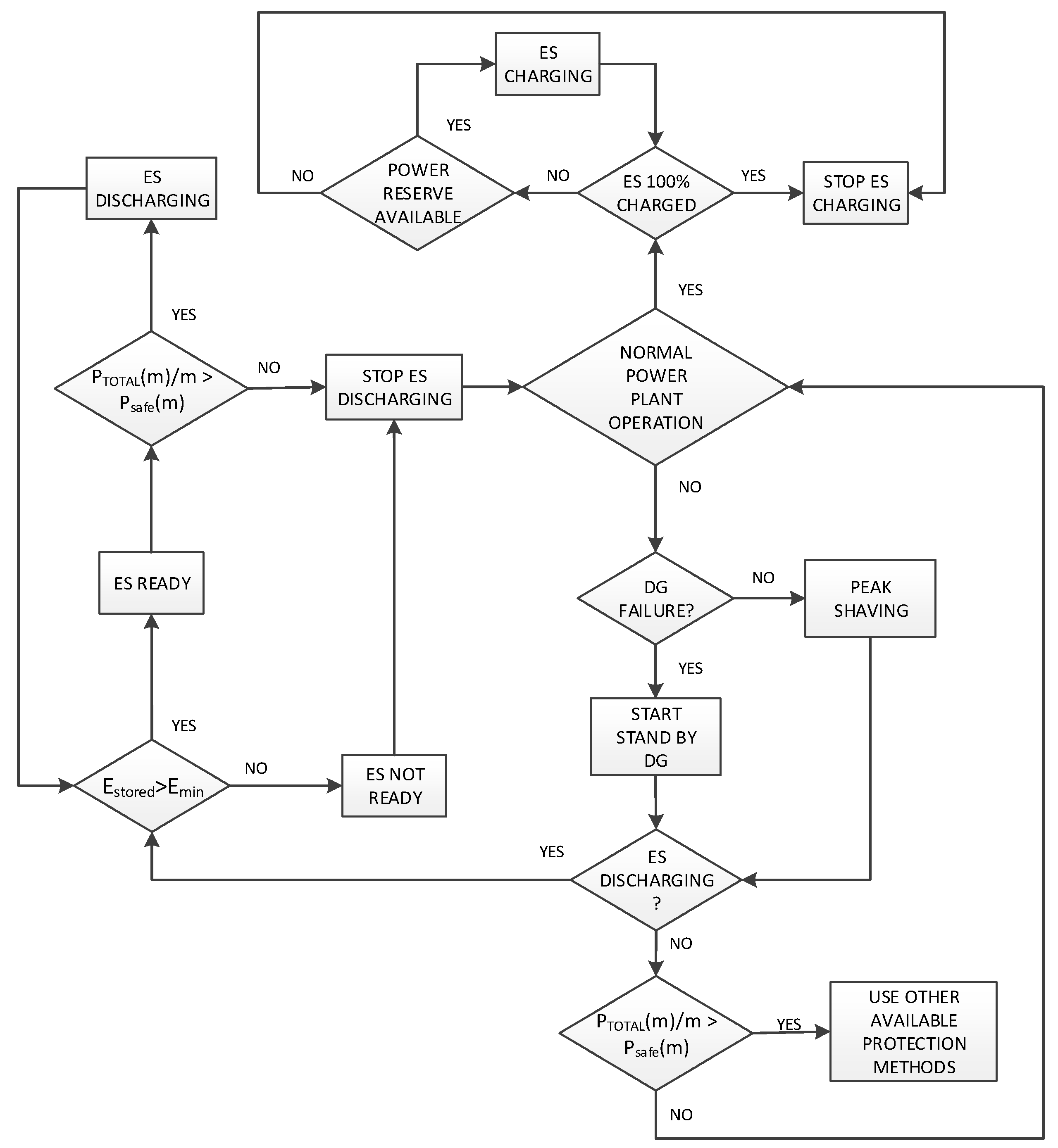 Energies 12 00444 g013
