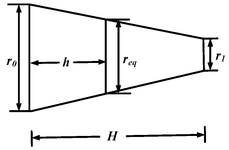Energies 12 00445 g005