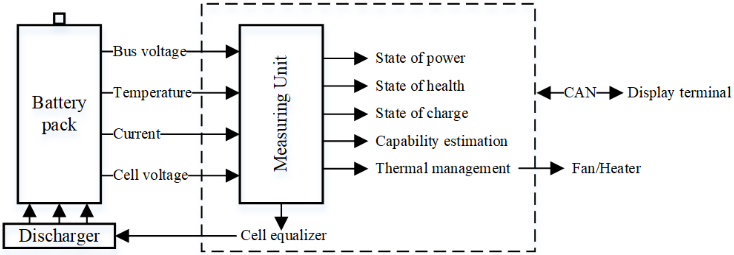 Energies 12 00446 g004
