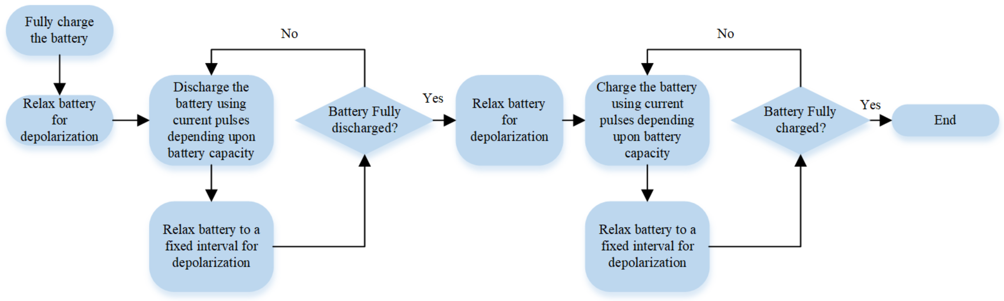 Energies 12 00446 g006