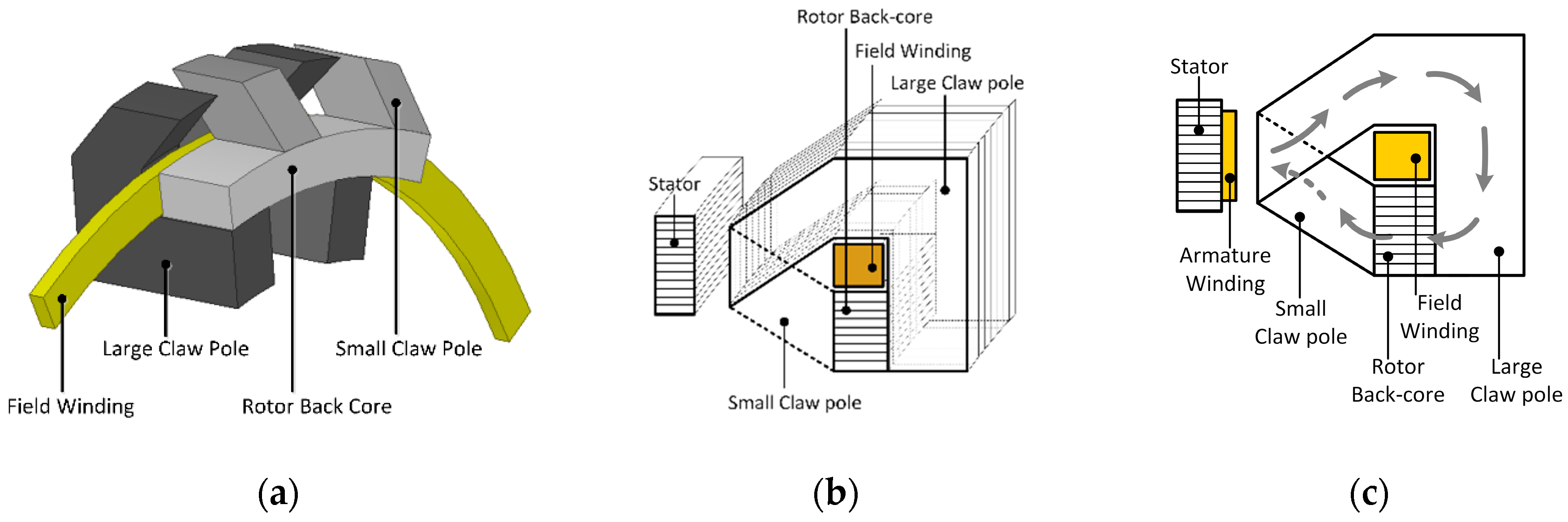 Energies 12 00447 g002