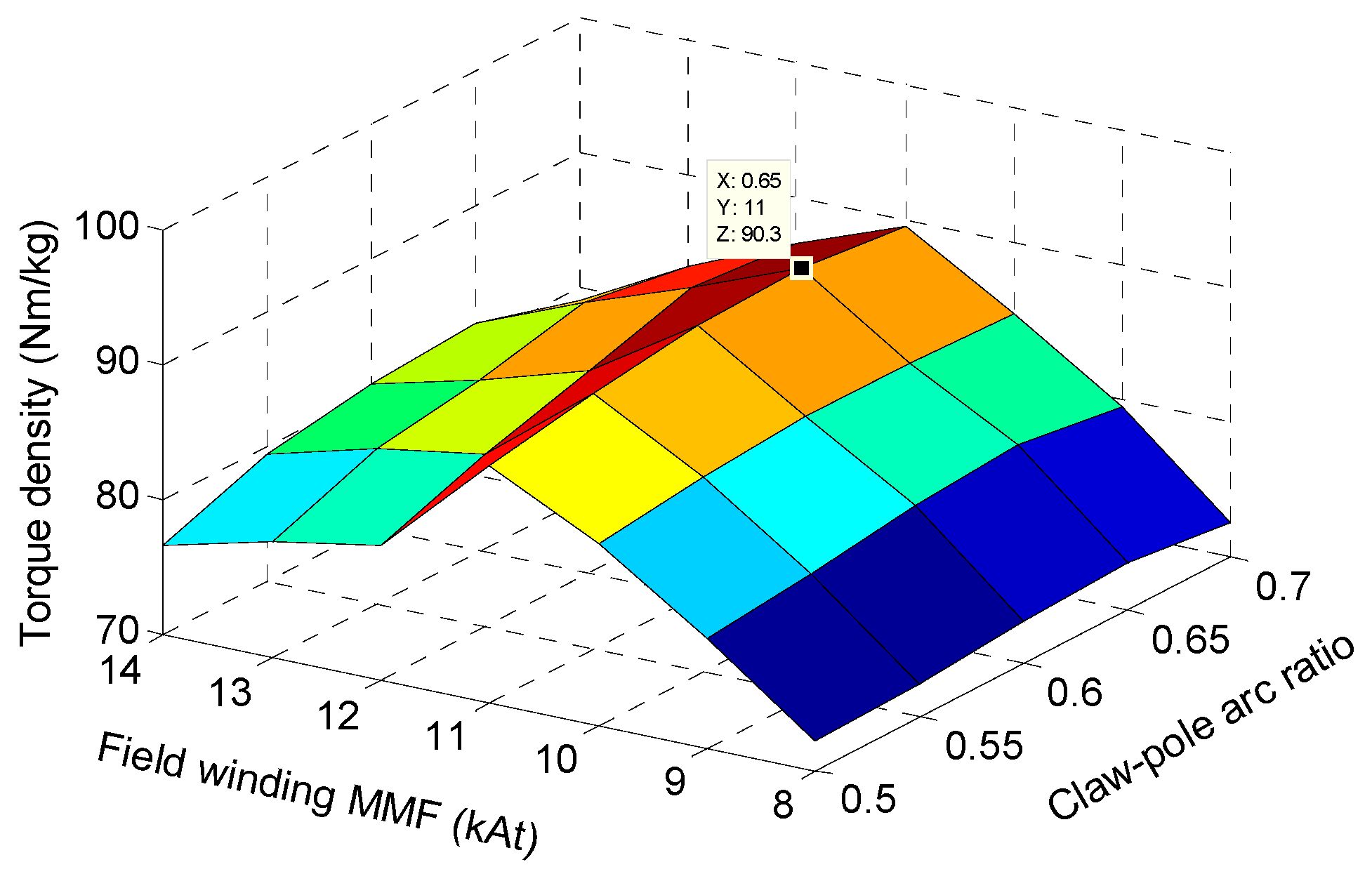 Energies 12 00447 g006