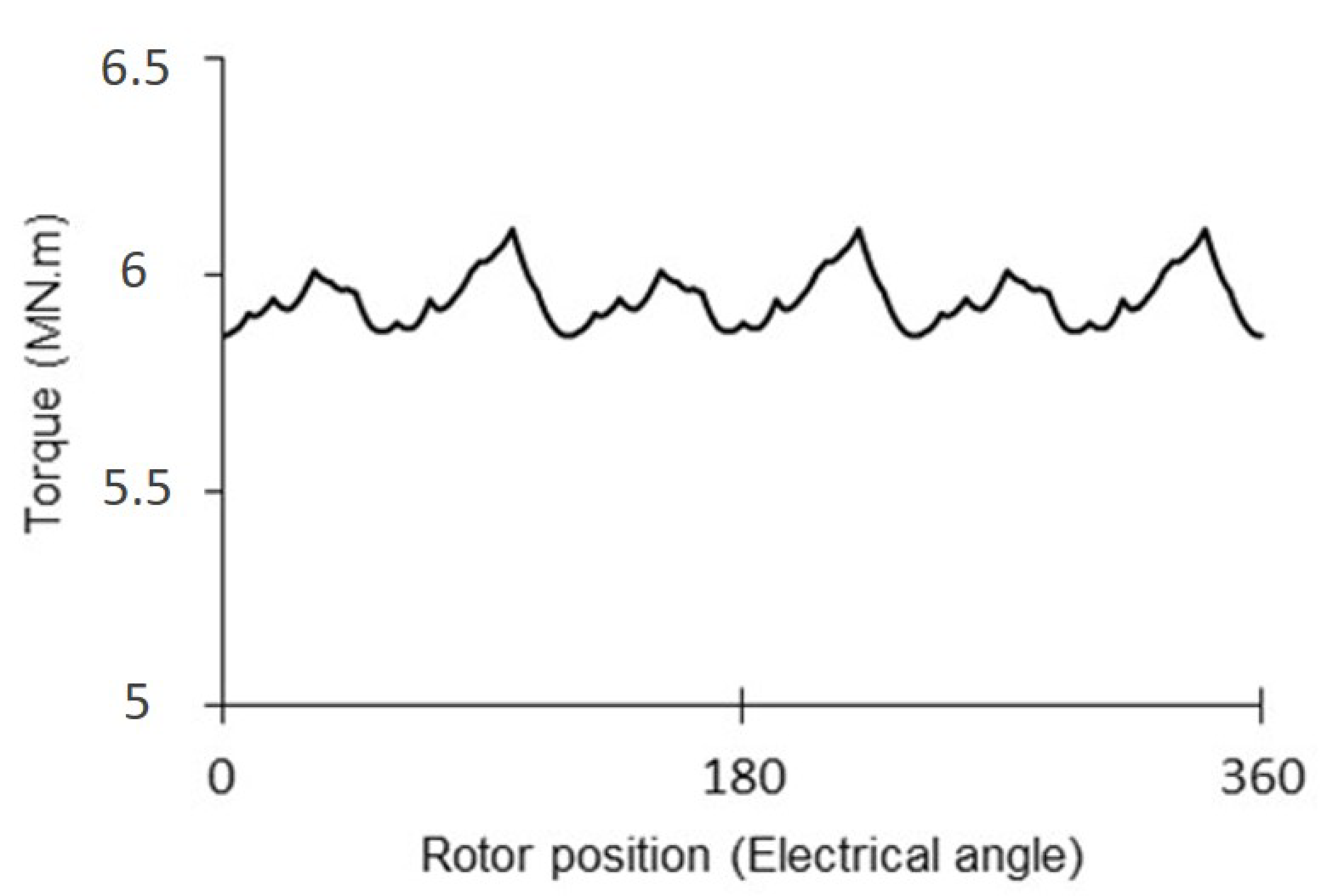 Energies 12 00447 g011
