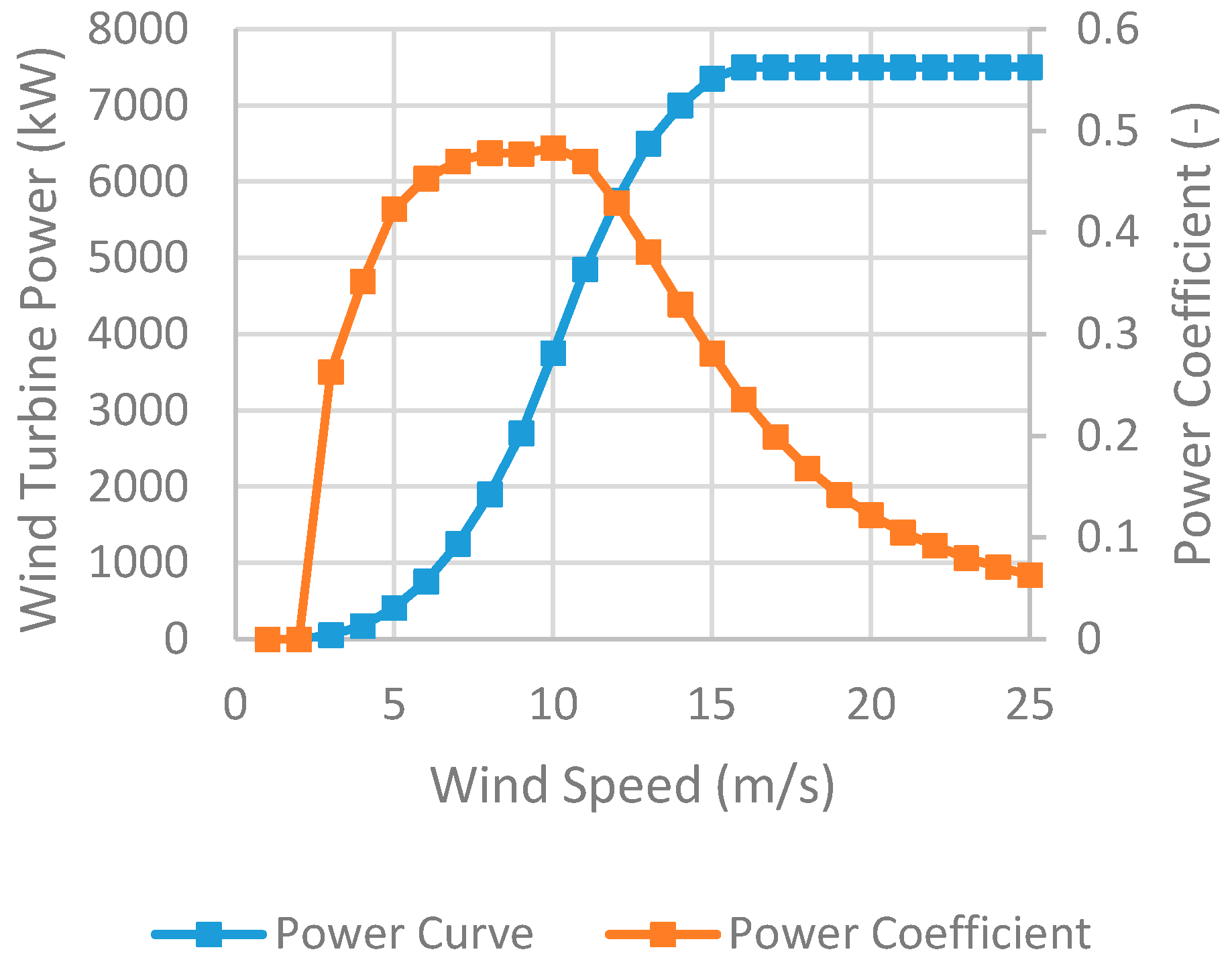 Energies 12 00447 g012