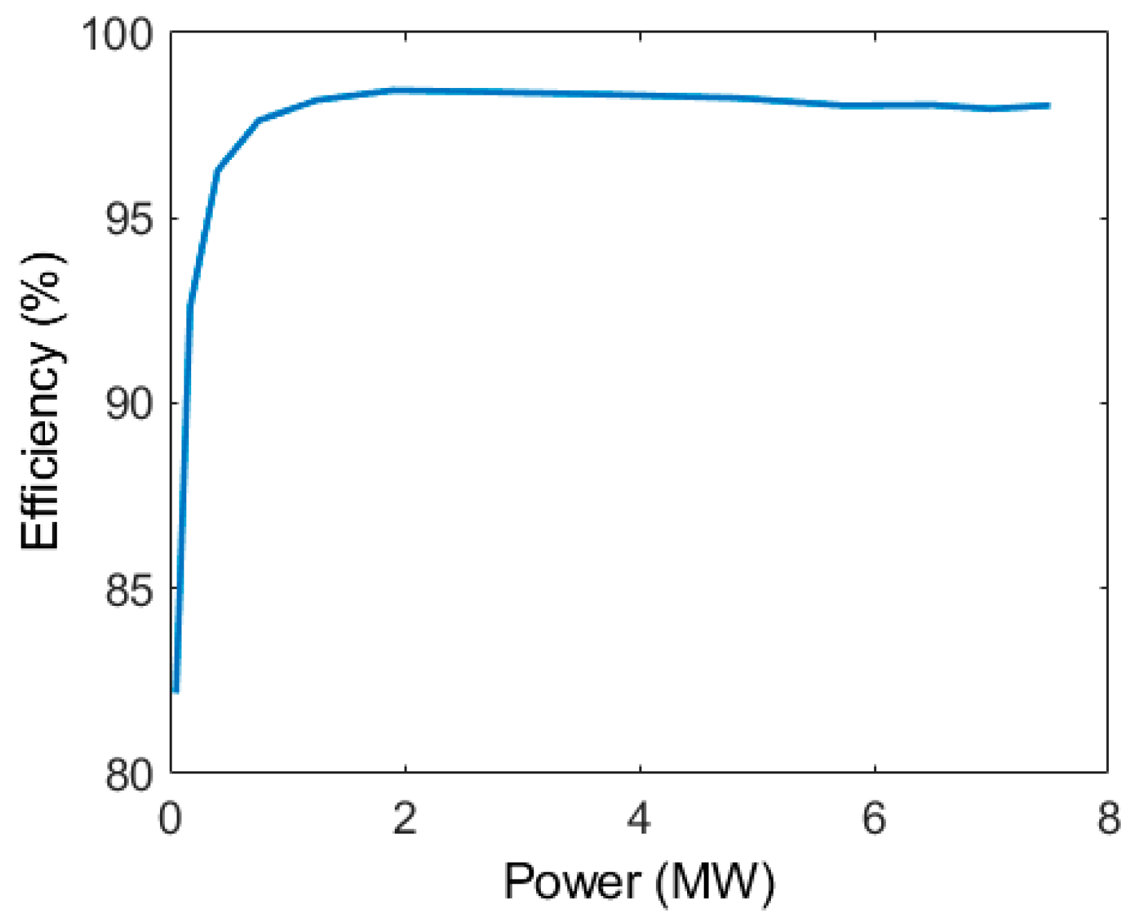 Energies 12 00447 g014