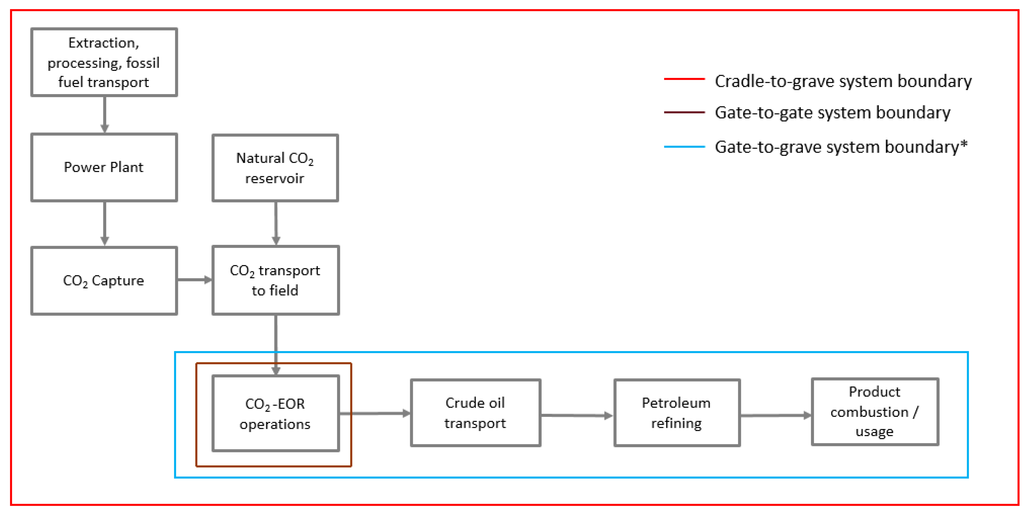 Energies 12 00448 g002 550