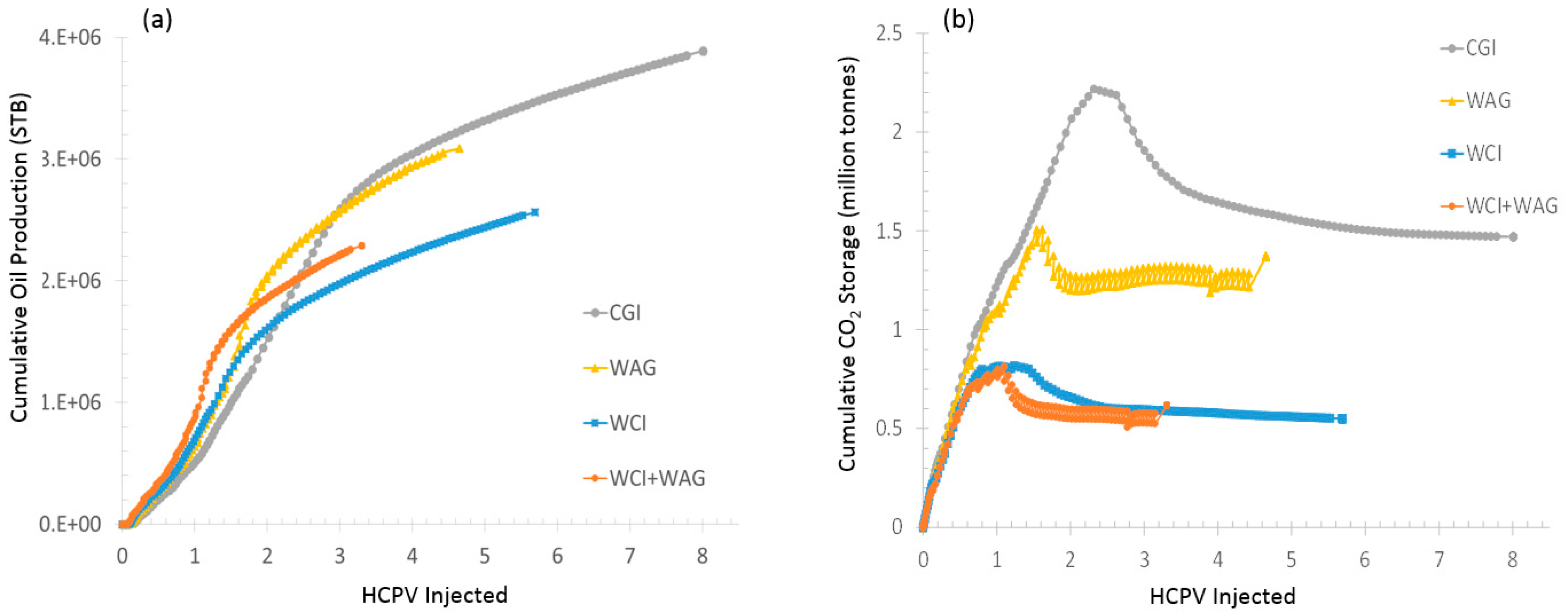 Energies 12 00448 g004 550