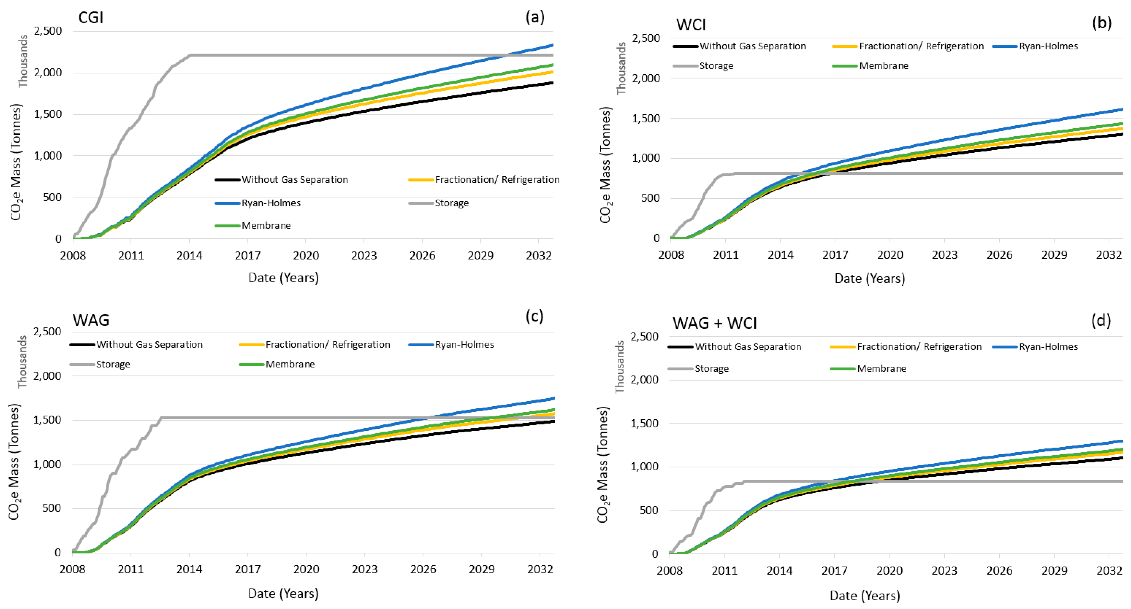 Energies 12 00448 g008 550